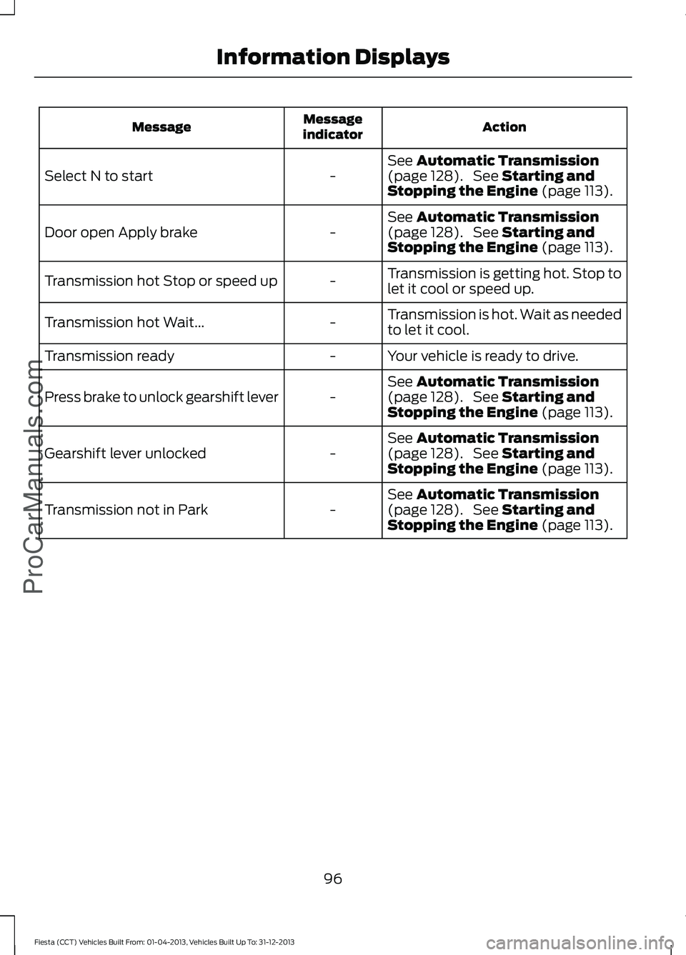 FORD FIESTA 2014 Owners Manual Action
Message
indicator
Message
See Automatic Transmission
(page 128). See Starting and
Stopping the Engine (page 113).
-
Select N to start
See
Automatic Transmission
(page 128). See Starting and
FORD FIESTA 2014 Owners Manual Action
Message
indicator
Message
See Automatic Transmission
(page 128). See Starting and
Stopping the Engine (page 113).
-
Select N to start
See
Automatic Transmission
(page 128). See Starting and