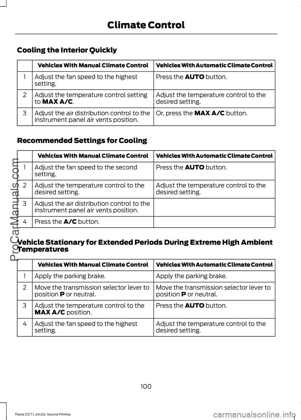 FORD FIESTA 2015  Owners Manual Cooling the Interior Quickly
Vehicles With Automatic Climate Control
Vehicles With Manual Climate Control
Press the AUTO button.
Adjust the fan speed to the highest
setting.
1
Adjust the temperature c