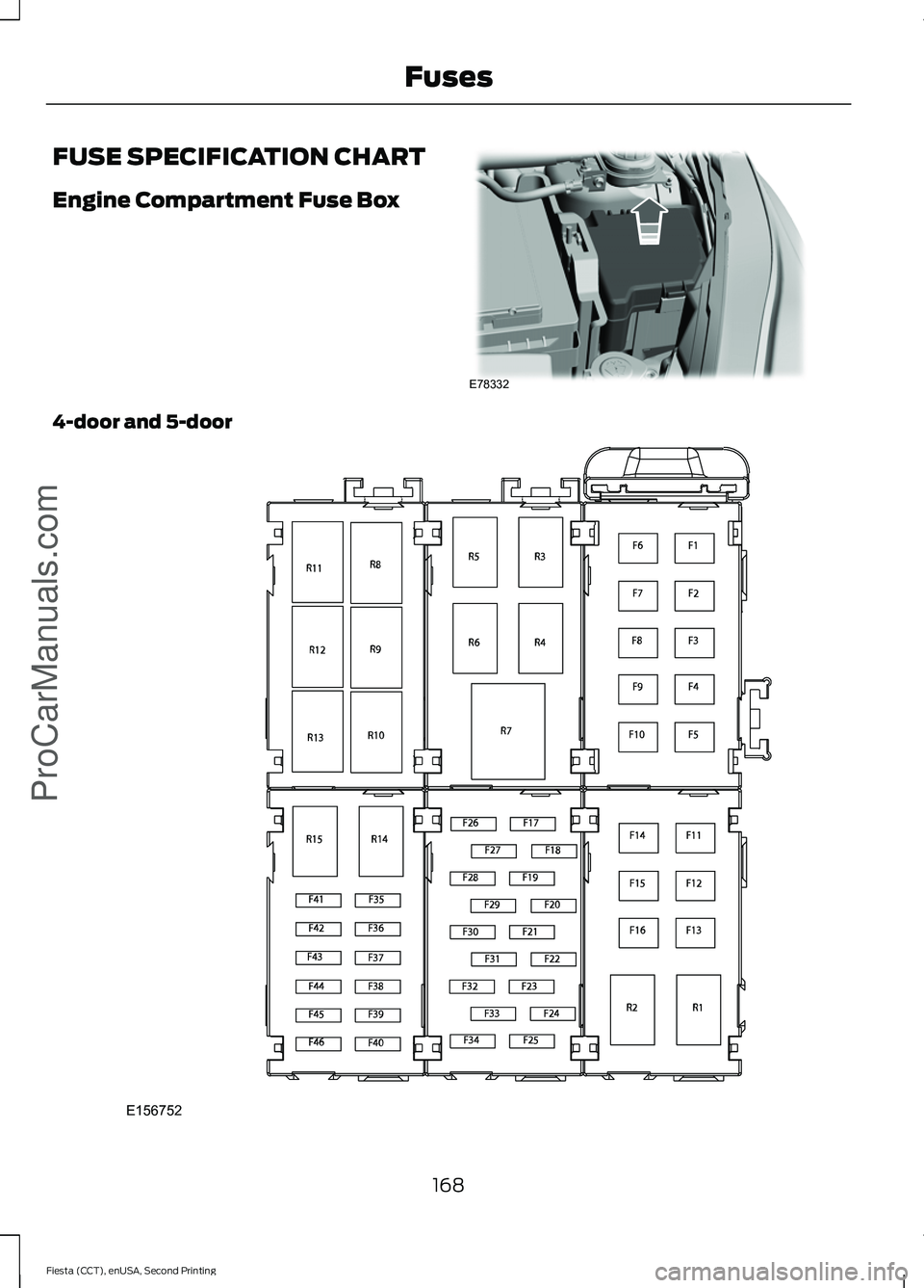 FORD FIESTA 2015  Owners Manual FUSE SPECIFICATION CHART
Engine Compartment Fuse Box
4-door and 5-door
168
Fiesta (CCT), enUSA, Second Printing FusesProCarManuals.comE78332 E156752  