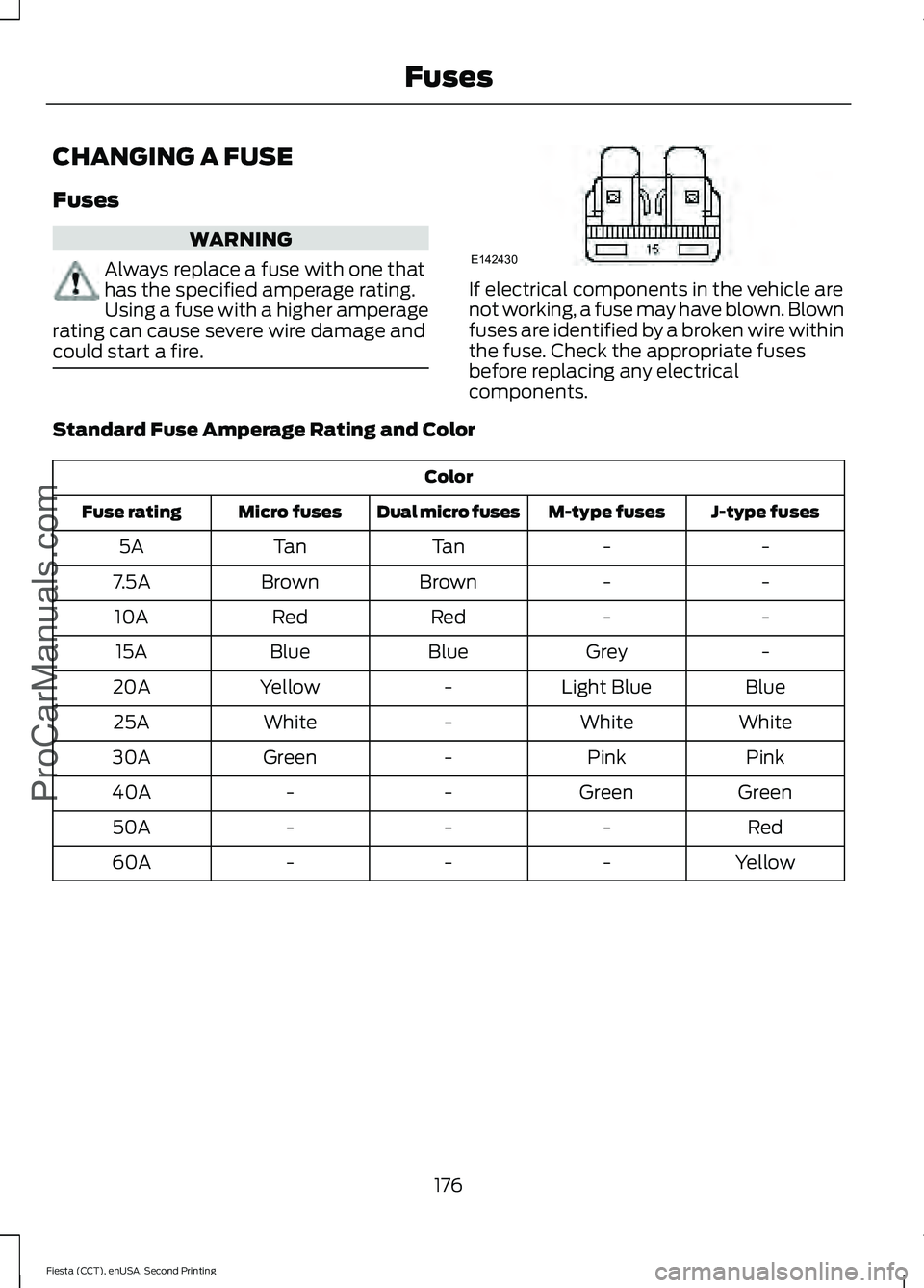 FORD FIESTA 2015 User Guide CHANGING A FUSE
Fuses
WARNING
Always replace a fuse with one that
has the specified amperage rating.
Using a fuse with a higher amperage
rating can cause severe wire damage and
could start a fire. If 