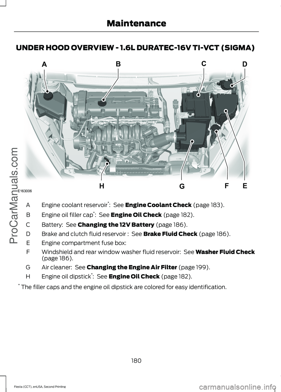 FORD FIESTA 2015  Owners Manual UNDER HOOD OVERVIEW - 1.6L DURATEC-16V TI-VCT (SIGMA)
Engine coolant reservoir
*
:  See Engine Coolant Check (page 183).
A
Engine oil filler cap *
: 
 See Engine Oil Check (page 182).
B
Battery: 
 See