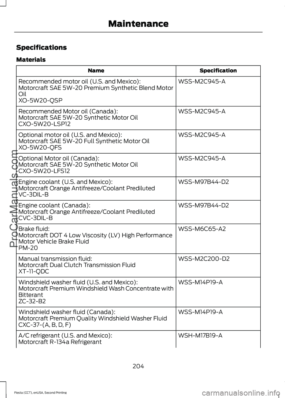 FORD FIESTA 2015  Owners Manual Specifications
Materials
Specification
Name
WSS-M2C945-A
Recommended motor oil (U.S. and Mexico):
Motorcraft SAE 5W-20 Premium Synthetic Blend Motor
Oil
XO-5W20-QSP
WSS-M2C945-A
Recommended Motor oil 