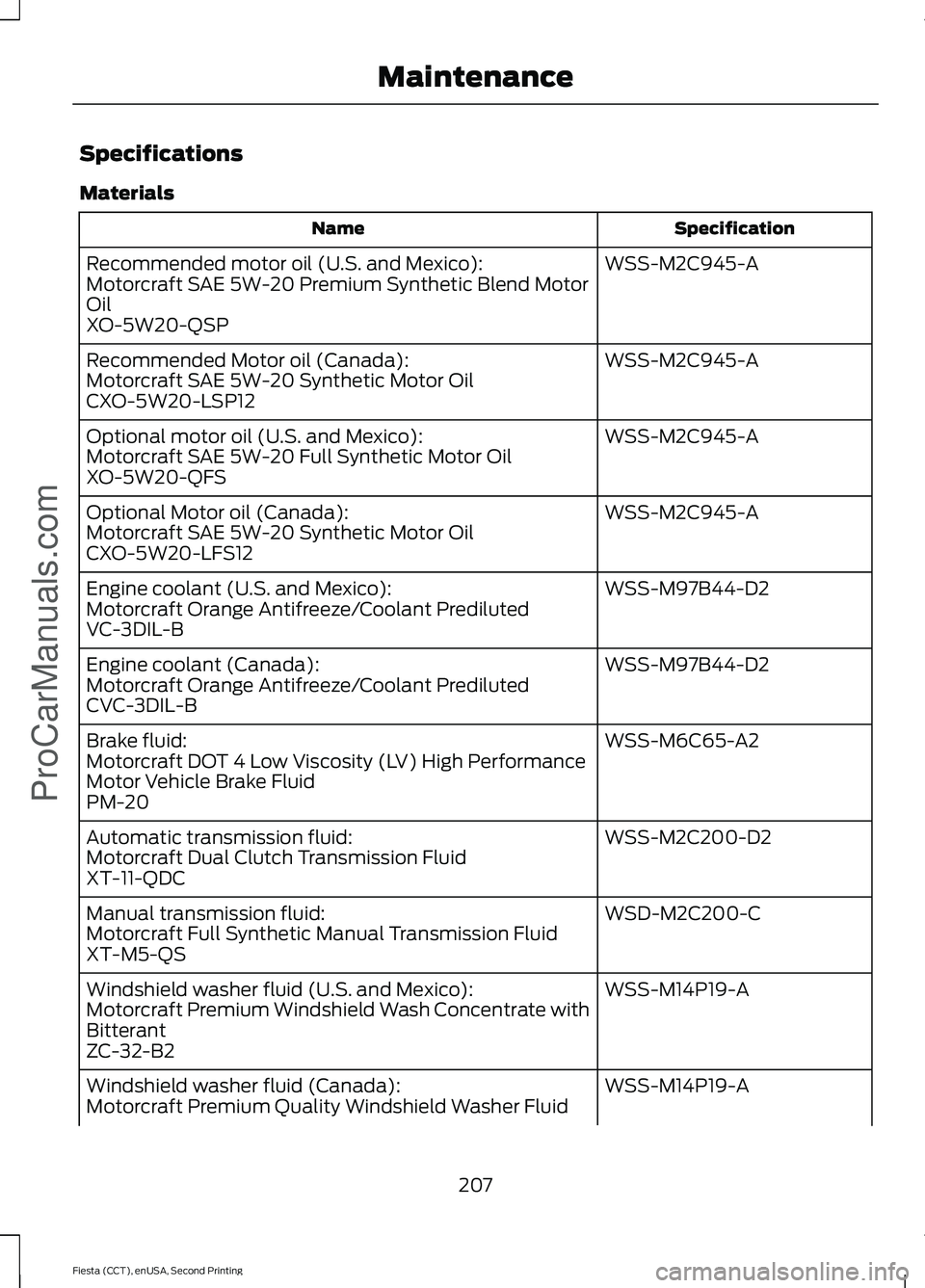 FORD FIESTA 2015  Owners Manual Specifications
Materials
Specification
Name
WSS-M2C945-A
Recommended motor oil (U.S. and Mexico):
Motorcraft SAE 5W-20 Premium Synthetic Blend Motor
Oil
XO-5W20-QSP
WSS-M2C945-A
Recommended Motor oil 