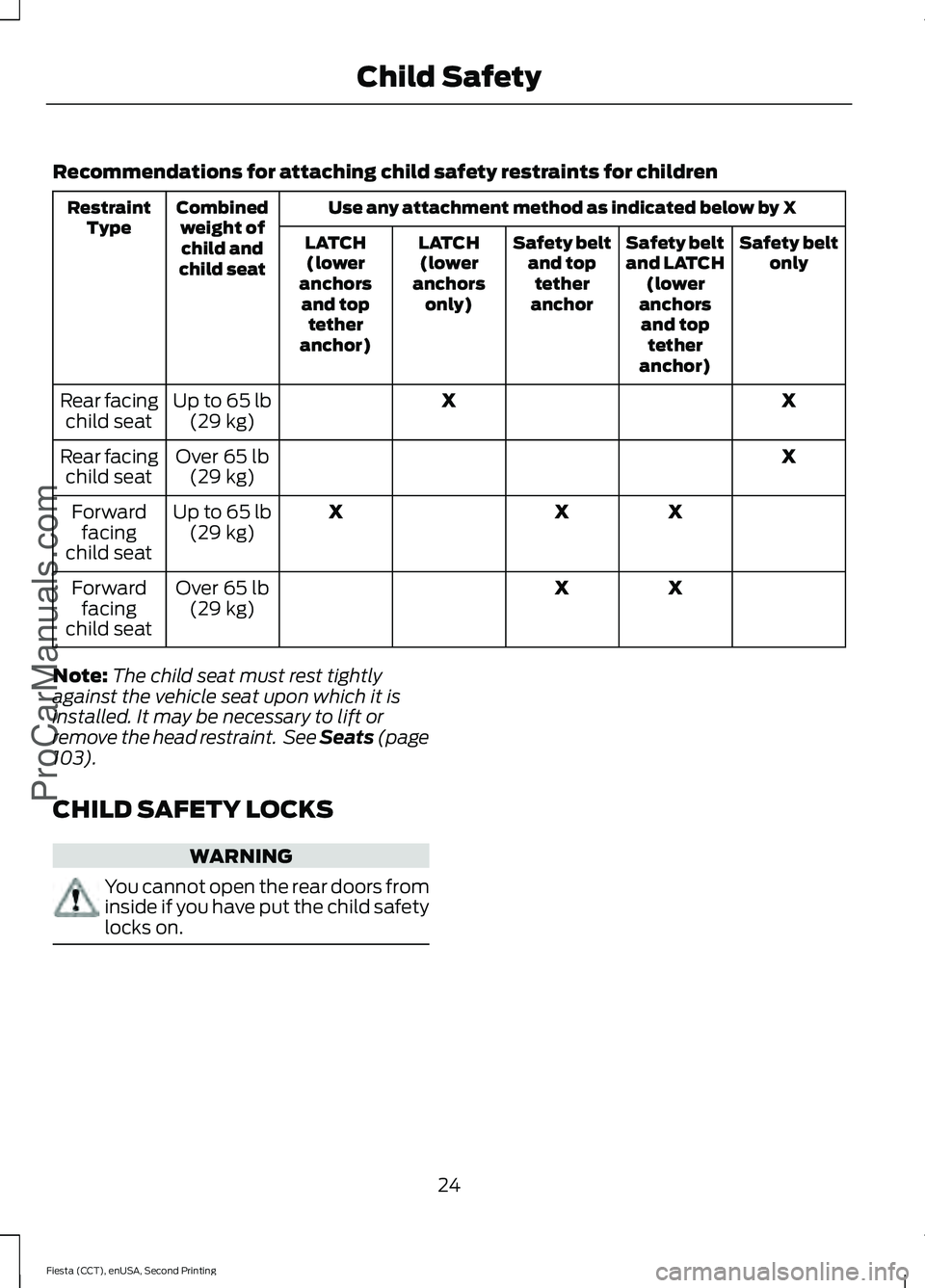 FORD FIESTA 2015 Owners Manual Recommendations for attaching child safety restraints for children
Use any attachment method as indicated below by X
Combined
weight ofchild and
child seat
Restraint
Type Safety belt
only
Safety belt
FORD FIESTA 2015 Owners Manual Recommendations for attaching child safety restraints for children
Use any attachment method as indicated below by X
Combined
weight ofchild and
child seat
Restraint
Type Safety belt
only
Safety belt