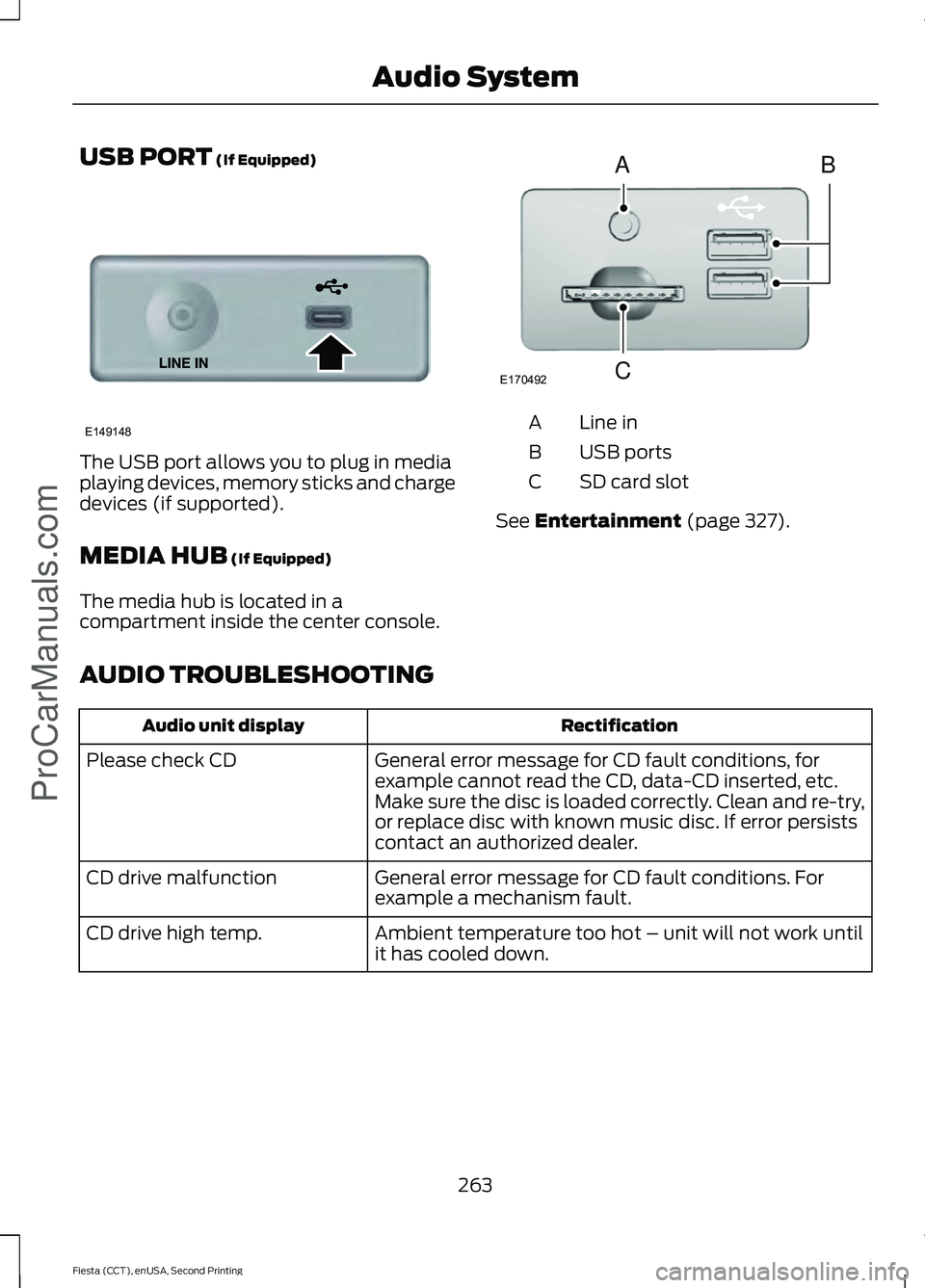 FORD FIESTA 2015  Owners Manual USB PORT (If Equipped)
The USB port allows you to plug in media
playing devices, memory sticks and charge
devices (if supported).
MEDIA HUB
 (If Equipped)
The media hub is located in a
compartment ins