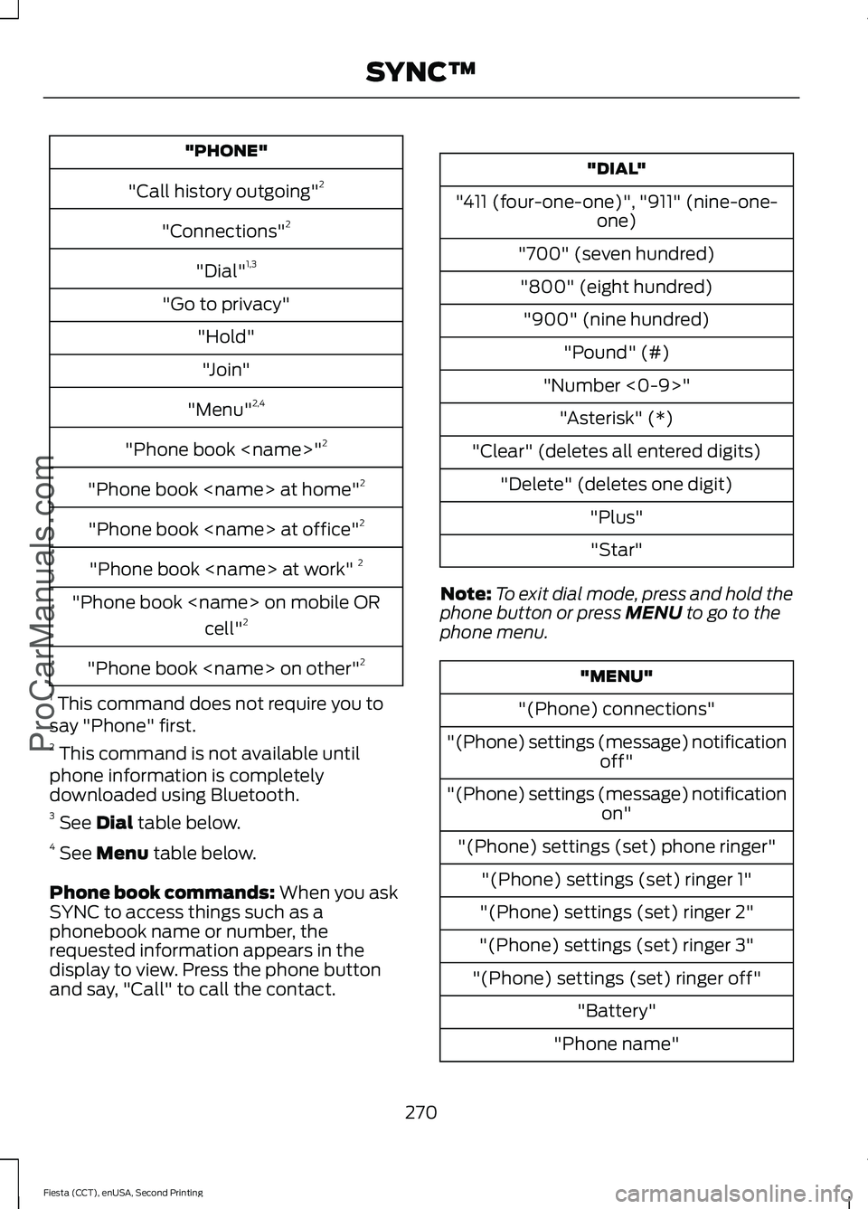 FORD FIESTA 2015  Owners Manual "PHONE"
"Call history outgoing" 2
"Connections" 2
"Dial" 1,3
"Go to privacy" "Hold""Join"
"Menu" 2,4
"Phone book <name>" 2
"