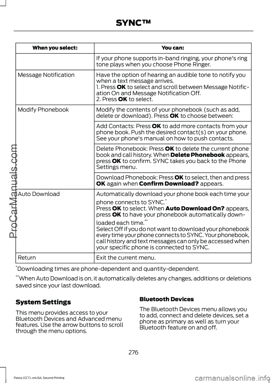 FORD FIESTA 2015  Owners Manual You can:
When you select:
If your phone supports in-band ringing, your phone's ring
tone plays when you choose Phone Ringer.
Have the option of hearing an audible tone to notify you
when a text me