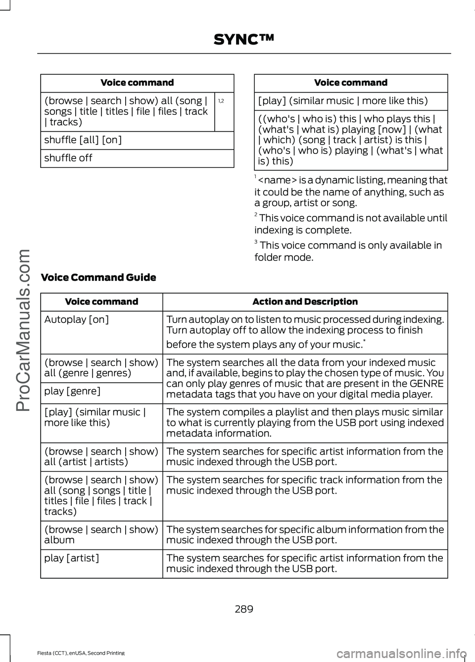 FORD FIESTA 2015  Owners Manual Voice command
1,2
(browse | search | show) all (song |
songs | title | titles | file | files | track
| tracks)
shuffle [all] [on]
shuffle off Voice command
[play] (similar music | more like this)
((wh