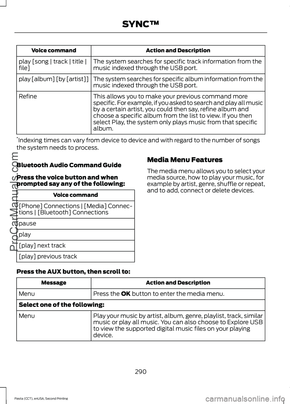 FORD FIESTA 2015  Owners Manual Action and Description
Voice command
The system searches for specific track information from the
music indexed through the USB port.
play [song | track | title |
file]
The system searches for specific