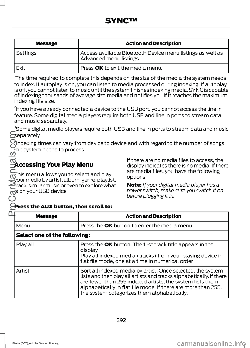 FORD FIESTA 2015  Owners Manual Action and Description
Message
Access available Bluetooth Device menu listings as well as
Advanced menu listings.
Settings
Press OK to exit the media menu.
Exit
1 The time required to complete this de