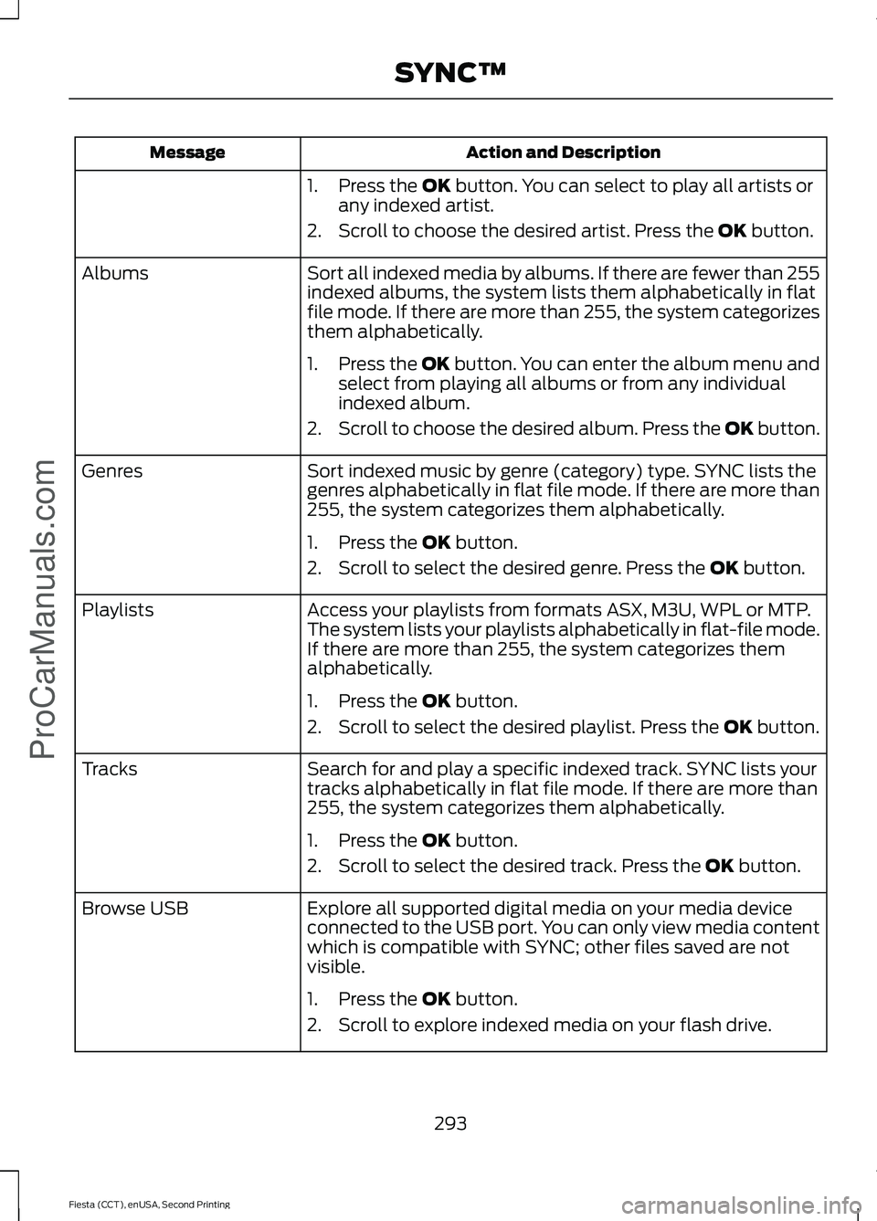 FORD FIESTA 2015  Owners Manual Action and Description
Message
1. Press the OK button. You can select to play all artists or
any indexed artist.
2. Scroll to choose the desired artist. Press the 
OK button.
Sort all indexed media by