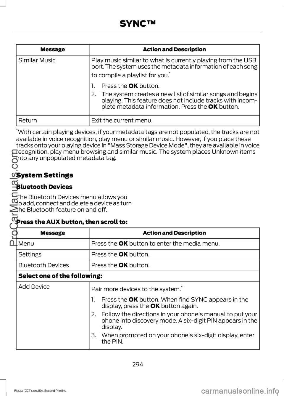 FORD FIESTA 2015  Owners Manual Action and Description
Message
Play music similar to what is currently playing from the USB
port. The system uses the metadata information of each song
to compile a playlist for you. *
Similar Music
1