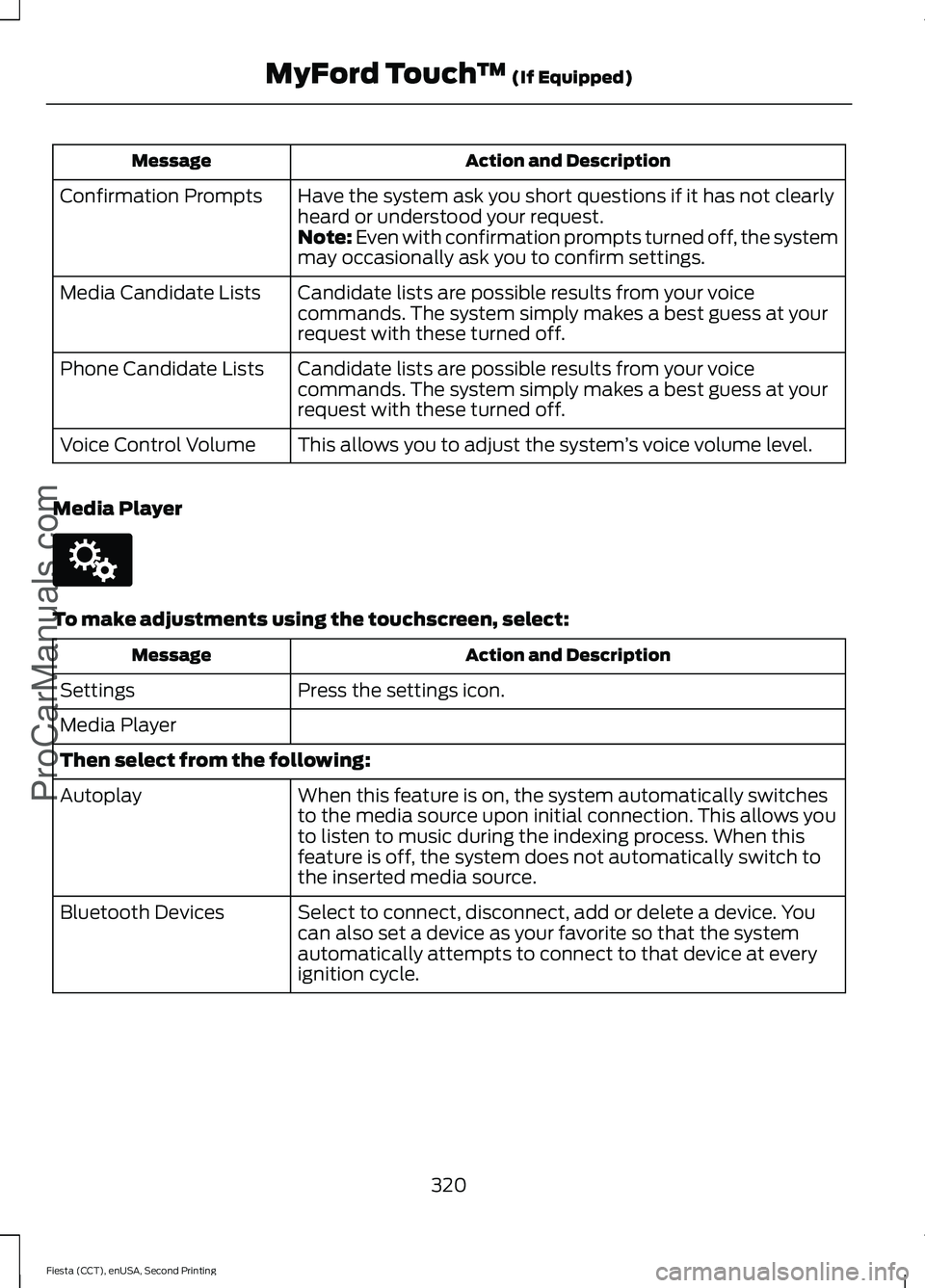 FORD FIESTA 2015 Owners Manual Action and Description
Message
Have the system ask you short questions if it has not clearly
heard or understood your request.
Confirmation Prompts
Note: Even with confirmation prompts turned off, the FORD FIESTA 2015 Owners Manual Action and Description
Message
Have the system ask you short questions if it has not clearly
heard or understood your request.
Confirmation Prompts
Note: Even with confirmation prompts turned off, the