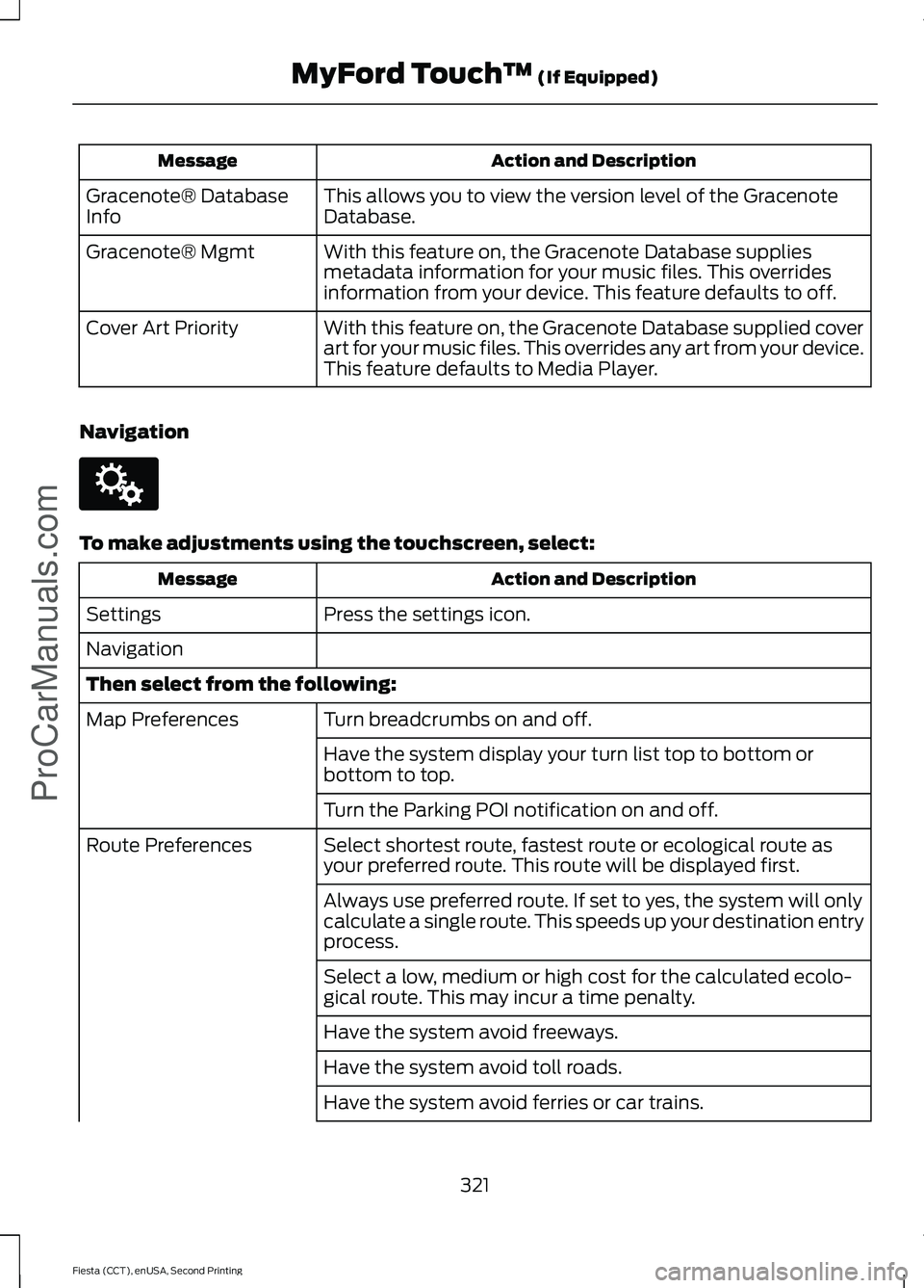 FORD FIESTA 2015  Owners Manual Action and Description
Message
This allows you to view the version level of the Gracenote
Database.
Gracenote® Database
Info
With this feature on, the Gracenote Database supplies
metadata information