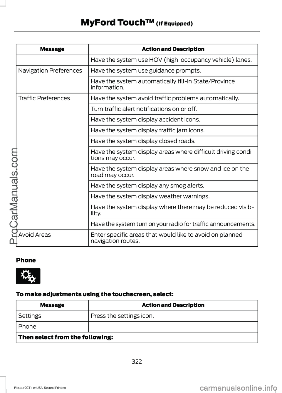 FORD FIESTA 2015 Owners Manual Action and Description
Message
Have the system use HOV (high-occupancy vehicle) lanes.
Have the system use guidance prompts.
Navigation Preferences
Have the system automatically fill-in State/Province FORD FIESTA 2015 Owners Manual Action and Description
Message
Have the system use HOV (high-occupancy vehicle) lanes.
Have the system use guidance prompts.
Navigation Preferences
Have the system automatically fill-in State/Province