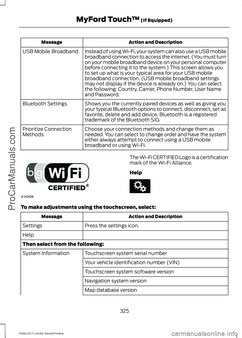 FORD FIESTA 2015 Owners Manual Action and Description
Message
Instead of using Wi-Fi, your system can also use a USB mobile
broadband connection to access the internet. (You must turn
on your mobile broadband device on your persona FORD FIESTA 2015 Owners Manual Action and Description
Message
Instead of using Wi-Fi, your system can also use a USB mobile
broadband connection to access the internet. (You must turn
on your mobile broadband device on your persona