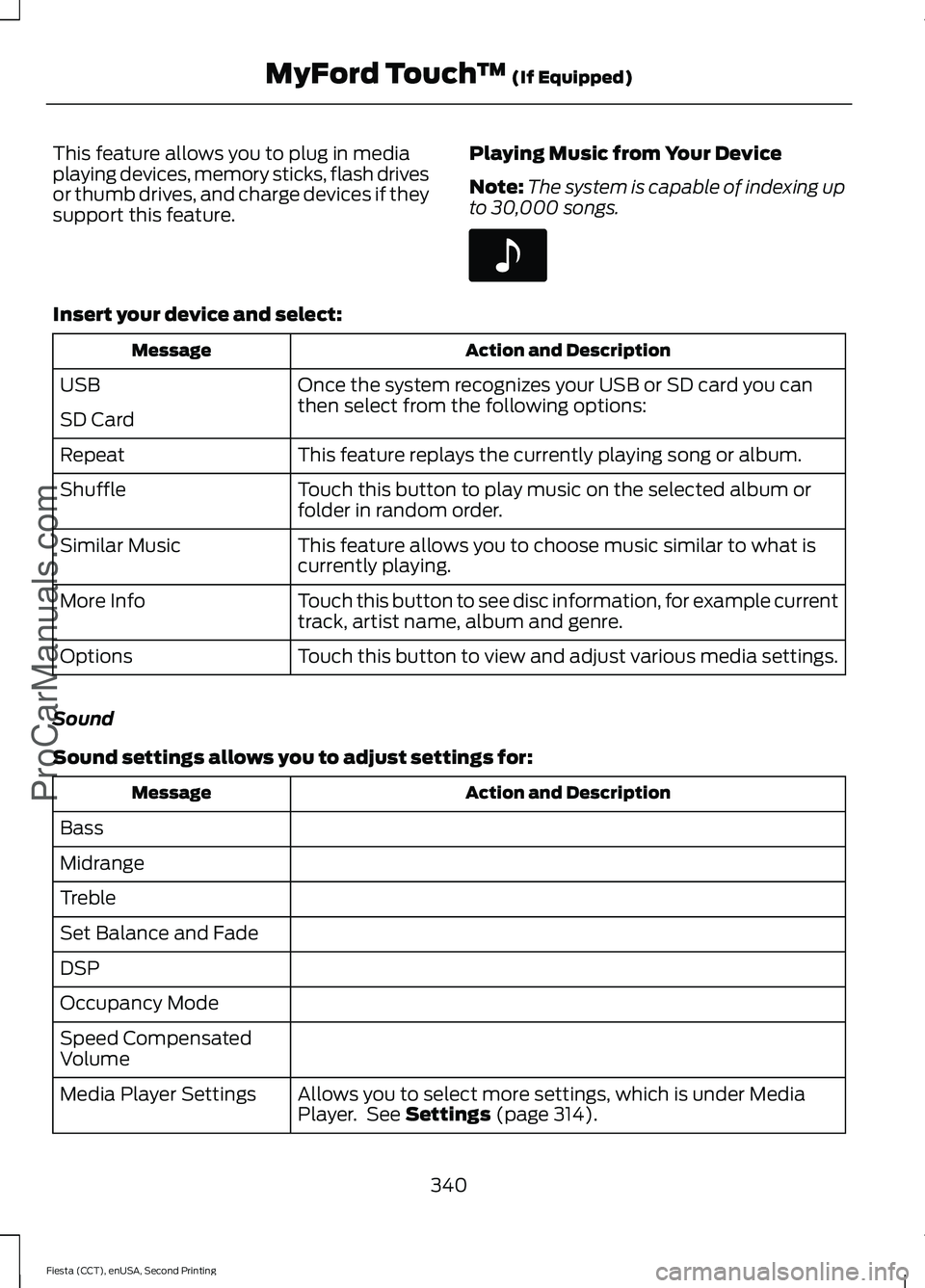 FORD FIESTA 2015 Owners Manual This feature allows you to plug in media
playing devices, memory sticks, flash drives
or thumb drives, and charge devices if they
support this feature.
Playing Music from Your Device
Note:
The system FORD FIESTA 2015 Owners Manual This feature allows you to plug in media
playing devices, memory sticks, flash drives
or thumb drives, and charge devices if they
support this feature.
Playing Music from Your Device
Note:
The system