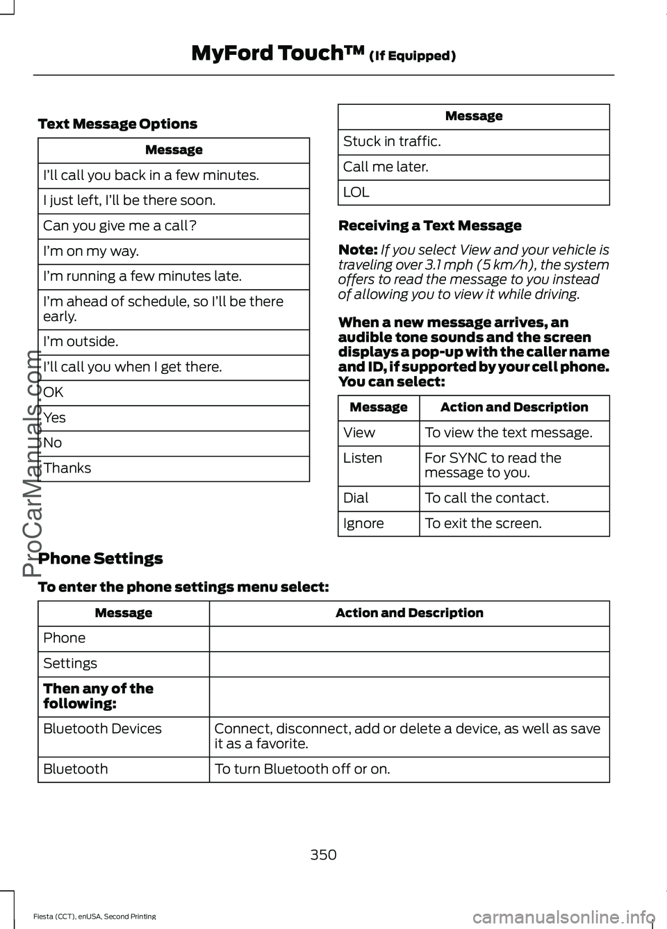 FORD FIESTA 2015 Owners Manual Text Message Options
Message
I’ll call you back in a few minutes.
I just left, I’ll be there soon.
Can you give me a call?
I’m on my way.
I’m running a few minutes late.
I’m ahead of schedul FORD FIESTA 2015 Owners Manual Text Message Options
Message
I’ll call you back in a few minutes.
I just left, I’ll be there soon.
Can you give me a call?
I’m on my way.
I’m running a few minutes late.
I’m ahead of schedul