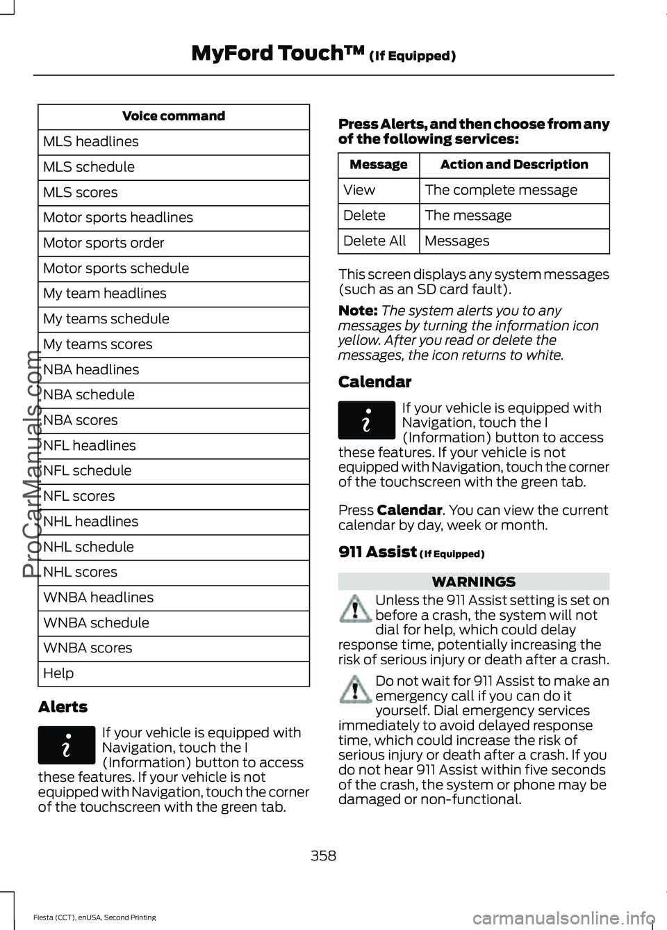 FORD FIESTA 2015 Owners Manual Voice command
MLS headlines
MLS schedule
MLS scores
Motor sports headlines
Motor sports order
Motor sports schedule
My team headlines
My teams schedule
My teams scores
NBA headlines
NBA schedule
NBA s FORD FIESTA 2015 Owners Manual Voice command
MLS headlines
MLS schedule
MLS scores
Motor sports headlines
Motor sports order
Motor sports schedule
My team headlines
My teams schedule
My teams scores
NBA headlines
NBA schedule
NBA s