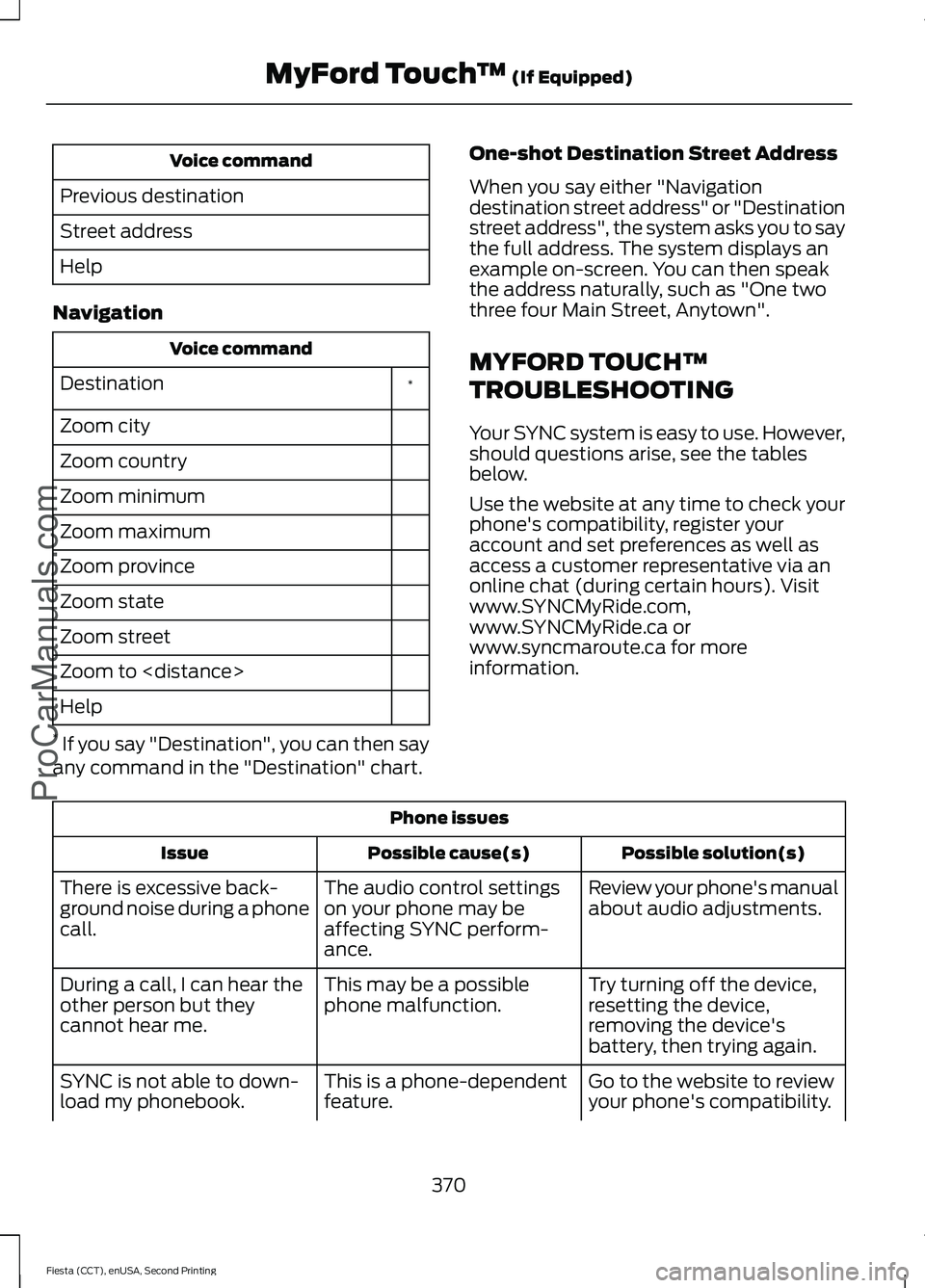 FORD FIESTA 2015 Owners Manual Voice command
Previous destination
Street address
Help
Navigation Voice command
*
Destination
Zoom city
Zoom country
Zoom minimum
Zoom maximum
Zoom province
Zoom state
Zoom street
Zoom to <distance>
H FORD FIESTA 2015 Owners Manual Voice command
Previous destination
Street address
Help
Navigation Voice command
*
Destination
Zoom city
Zoom country
Zoom minimum
Zoom maximum
Zoom province
Zoom state
Zoom street
Zoom to <distance>
H
