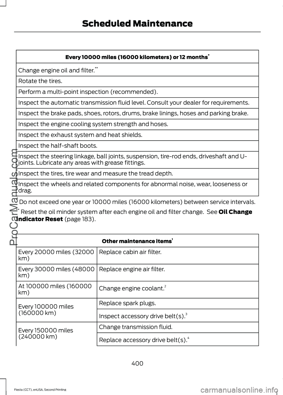 FORD FIESTA 2015  Owners Manual Every 10000 miles (16000 kilometers) or 12 months
*
Change engine oil and filter. **
Rotate the tires.
Perform a multi-point inspection (recommended).
Inspect the automatic transmission fluid level. C