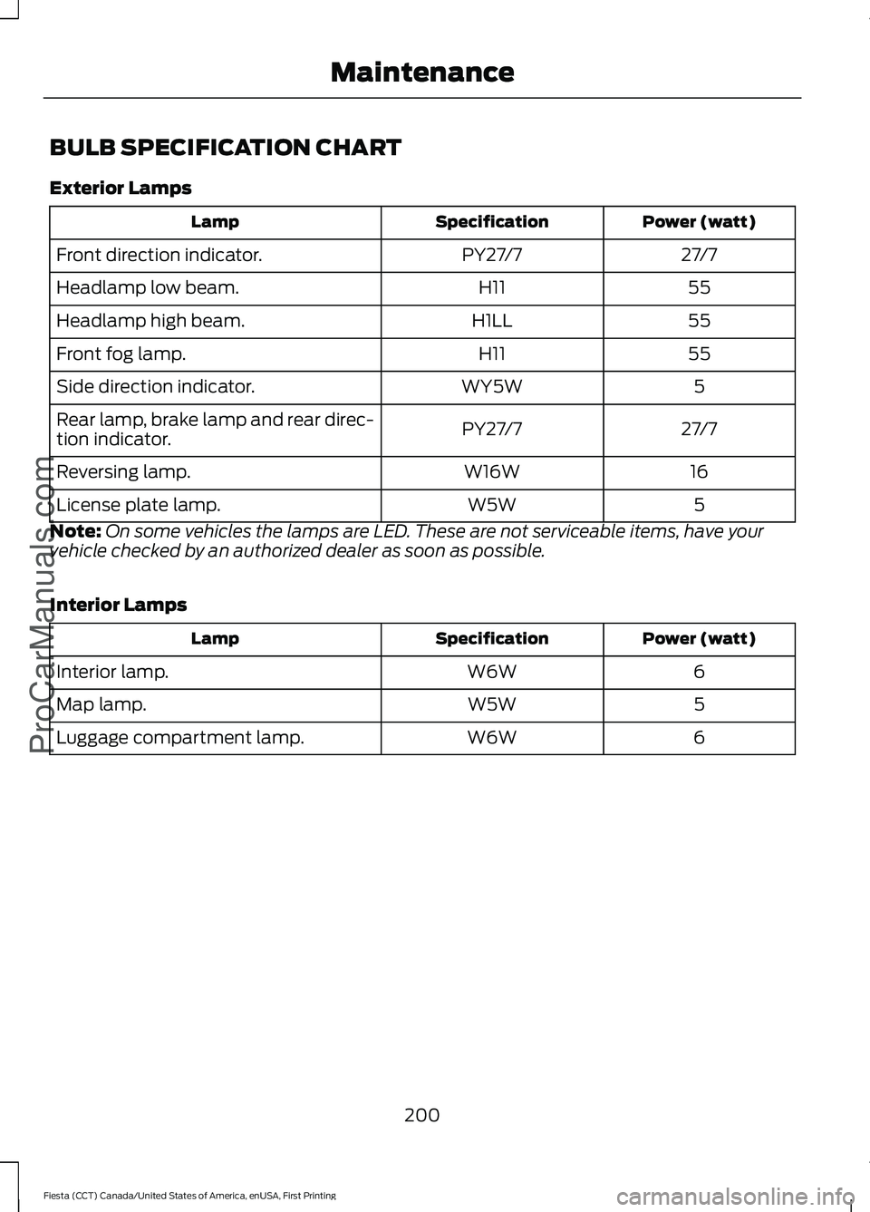 FORD FIESTA 2016  Owners Manual BULB SPECIFICATION CHART
Exterior Lamps
Power (watt)
Specification
Lamp
27/7
PY27/7
Front direction indicator.
55
H11
Headlamp low beam.
55
H1LL
Headlamp high beam.
55
H11
Front fog lamp.
5
WY5W
Side 