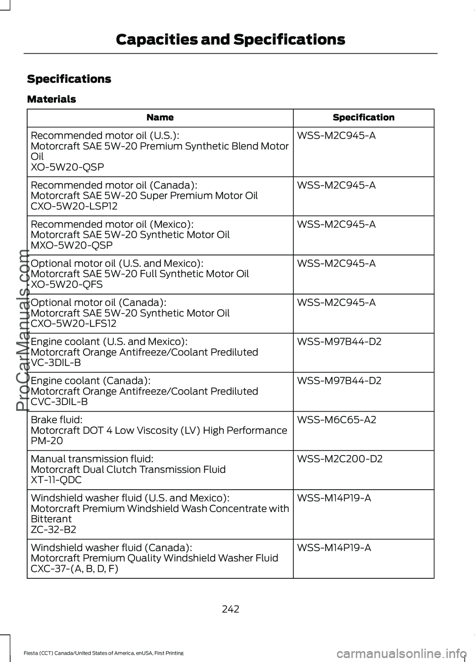 FORD FIESTA 2016  Owners Manual Specifications
Materials
Specification
Name
WSS-M2C945-A
Recommended motor oil (U.S.):
Motorcraft SAE 5W-20 Premium Synthetic Blend Motor
Oil
XO-5W20-QSP
WSS-M2C945-A
Recommended motor oil (Canada):
M