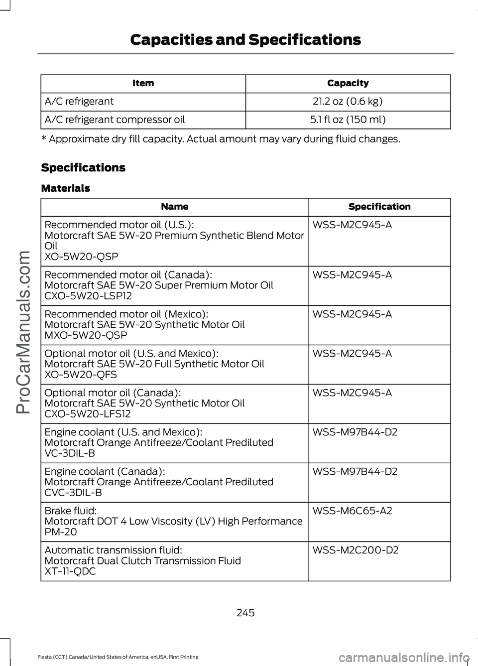 FORD FIESTA 2016 Owners Manual Capacity
Item
21.2 oz (0.6 kg)
A/C refrigerant
5.1 fl oz (150 ml)
A/C refrigerant compressor oil
* Approximate dry fill capacity. Actual amount may vary during fluid changes.
Specifications
Materials FORD FIESTA 2016 Owners Manual Capacity
Item
21.2 oz (0.6 kg)
A/C refrigerant
5.1 fl oz (150 ml)
A/C refrigerant compressor oil
* Approximate dry fill capacity. Actual amount may vary during fluid changes.
Specifications
Materials