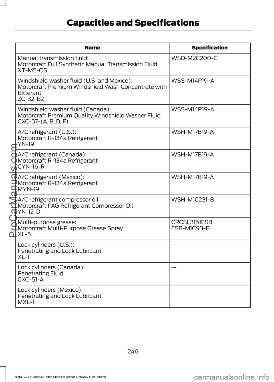 FORD FIESTA 2016 Owners Manual Specification
Name
WSD-M2C200-C
Manual transmission fluid:
Motorcraft Full Synthetic Manual Transmission Fluid
XT-M5-QS
WSS-M14P19-A
Windshield washer fluid (U.S. and Mexico):
Motorcraft Premium Winds FORD FIESTA 2016 Owners Manual Specification
Name
WSD-M2C200-C
Manual transmission fluid:
Motorcraft Full Synthetic Manual Transmission Fluid
XT-M5-QS
WSS-M14P19-A
Windshield washer fluid (U.S. and Mexico):
Motorcraft Premium Winds