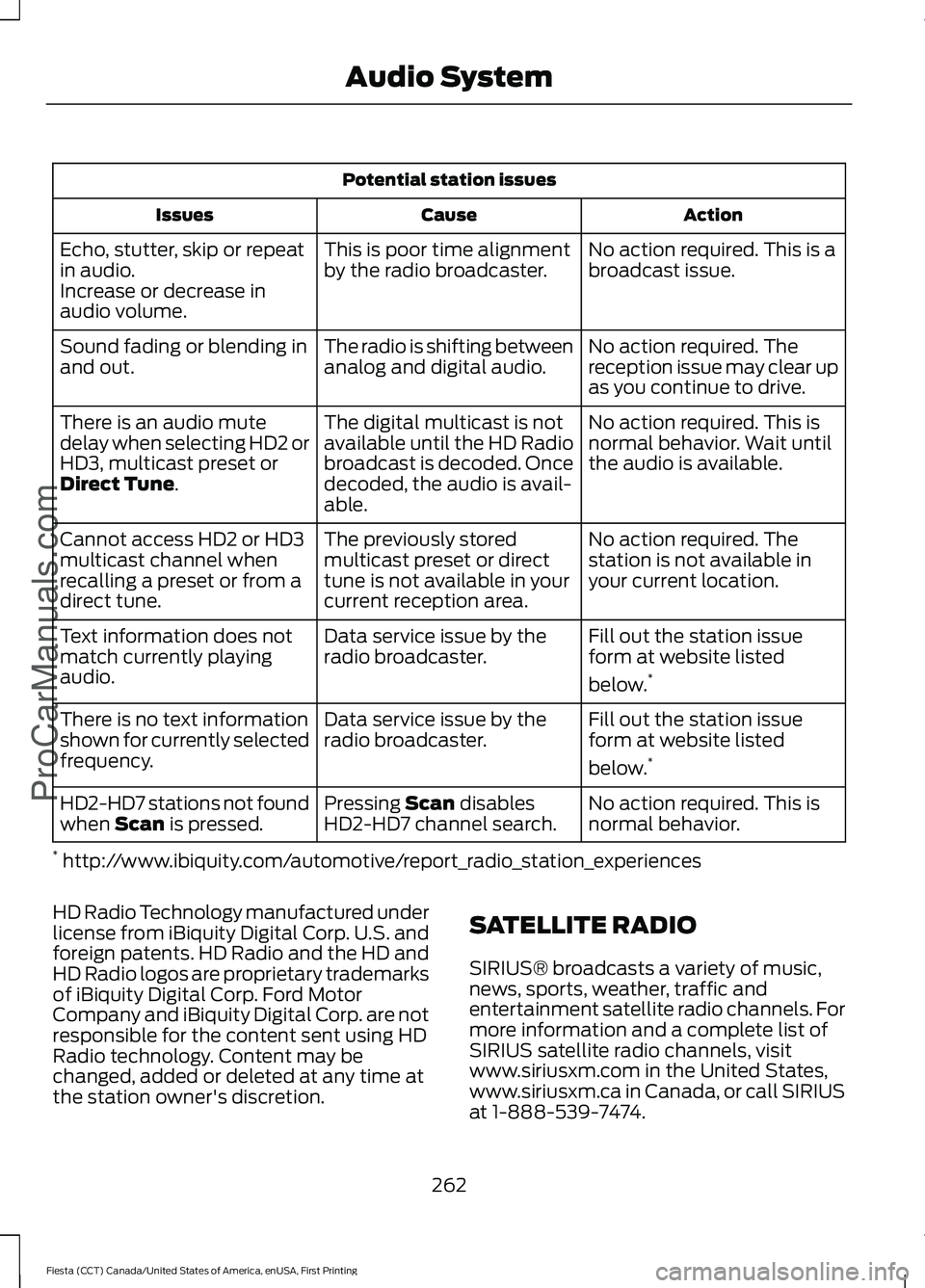 FORD FIESTA 2016 Owners Manual Potential station issues
Action
Cause
Issues
No action required. This is a
broadcast issue.
This is poor time alignment
by the radio broadcaster.
Echo, stutter, skip or repeat
in audio.
Increase or de FORD FIESTA 2016 Owners Manual Potential station issues
Action
Cause
Issues
No action required. This is a
broadcast issue.
This is poor time alignment
by the radio broadcaster.
Echo, stutter, skip or repeat
in audio.
Increase or de