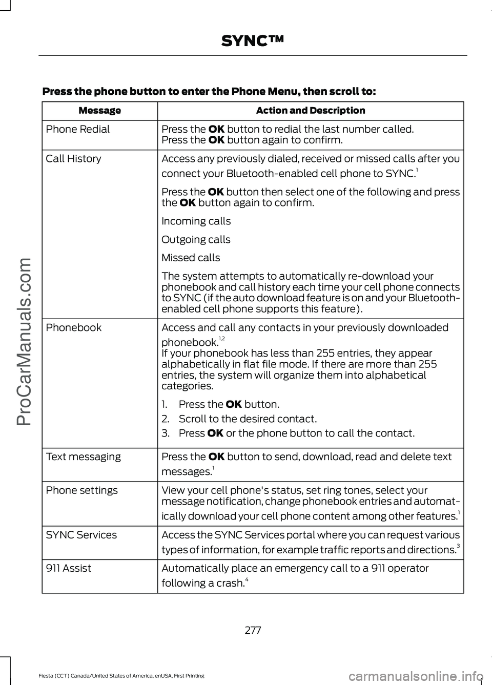 FORD FIESTA 2016 Owners Manual Press the phone button to enter the Phone Menu, then scroll to:
Action and Description
Message
Press the OK button to redial the last number called.
Phone Redial
Press the OK button again to confirm.
FORD FIESTA 2016 Owners Manual Press the phone button to enter the Phone Menu, then scroll to:
Action and Description
Message
Press the OK button to redial the last number called.
Phone Redial
Press the OK button again to confirm.