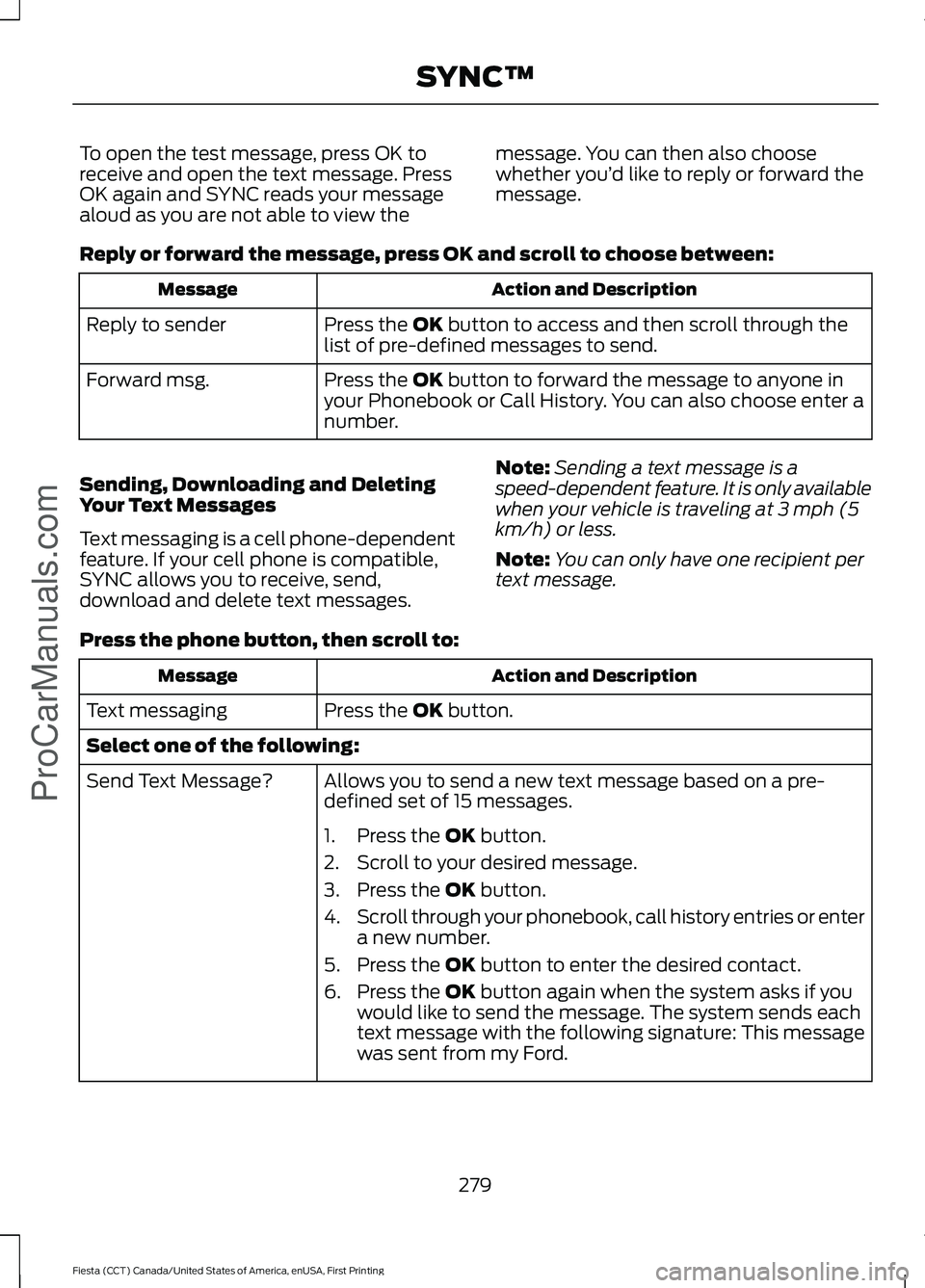 FORD FIESTA 2016 Owners Manual To open the test message, press OK to
receive and open the text message. Press
OK again and SYNC reads your message
aloud as you are not able to view the
message. You can then also choose
whether youâ FORD FIESTA 2016 Owners Manual To open the test message, press OK to
receive and open the text message. Press
OK again and SYNC reads your message
aloud as you are not able to view the
message. You can then also choose
whether youâ
