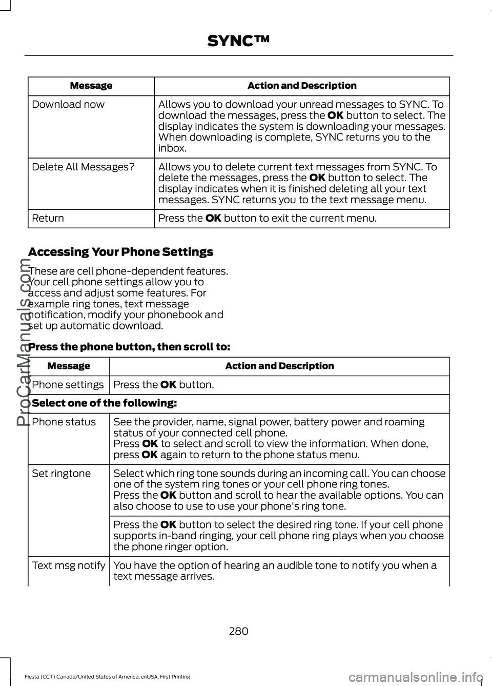 FORD FIESTA 2016 Owners Manual Action and Description
Message
Allows you to download your unread messages to SYNC. To
download the messages, press the OK button to select. The
display indicates the system is downloading your messag FORD FIESTA 2016 Owners Manual Action and Description
Message
Allows you to download your unread messages to SYNC. To
download the messages, press the OK button to select. The
display indicates the system is downloading your messag