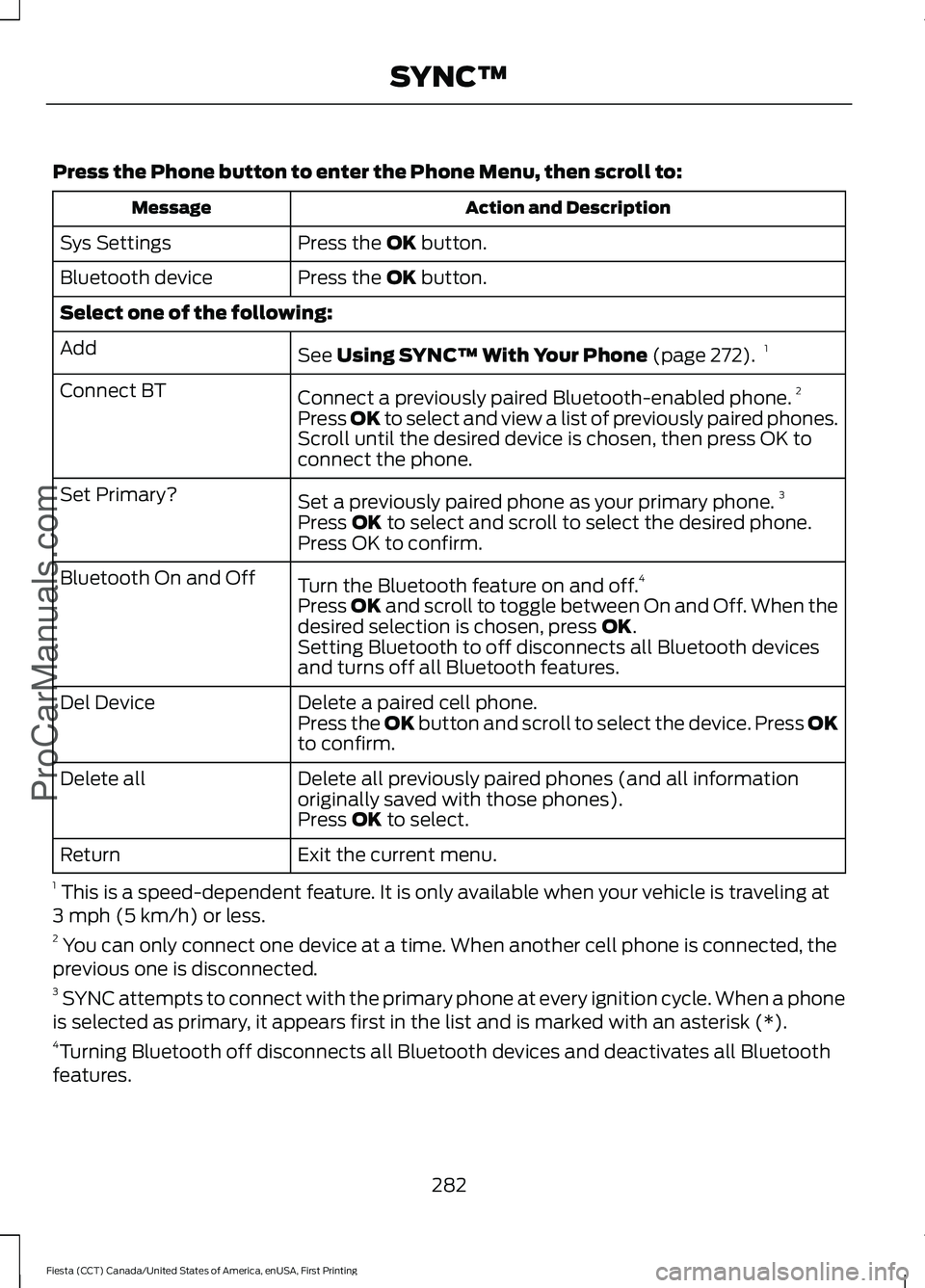 FORD FIESTA 2016 Owners Manual Press the Phone button to enter the Phone Menu, then scroll to:
Action and Description
Message
Press the OK button.
Sys Settings
Press the
OK button.
Bluetooth device
Select one of the following:
See FORD FIESTA 2016 Owners Manual Press the Phone button to enter the Phone Menu, then scroll to:
Action and Description
Message
Press the OK button.
Sys Settings
Press the
OK button.
Bluetooth device
Select one of the following:
See
