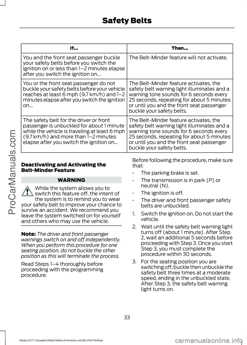FORD FIESTA 2016 Owners Guide Then...
If...
The Belt-Minder feature will not activate.
You and the front seat passenger buckle
your safety belts before you switch the
ignition on or less than 1– 2 minutes elapse
after you switch FORD FIESTA 2016 Owners Guide Then...
If...
The Belt-Minder feature will not activate.
You and the front seat passenger buckle
your safety belts before you switch the
ignition on or less than 1– 2 minutes elapse
after you switch