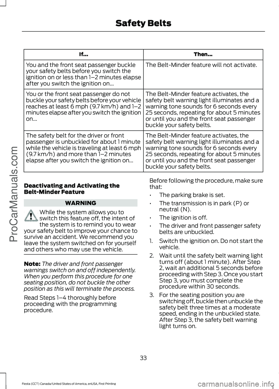 FORD FIESTA 2016  Owners Manual Then...
If...
The Belt-Minder feature will not activate.
You and the front seat passenger buckle
your safety belts before you switch the
ignition on or less than 1– 2 minutes elapse
after you switch