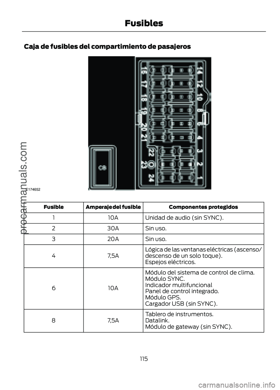 FORD FIGO 2017  Owners Manual Caja de fusibles del compartimiento de pasajeros
Componentes protegidos
Amperaje del fusible
Fusible
Unidad de audio (sin SYNC).
10A
1
Sin uso.
30A
2
Sin uso.
20A
3
Lógica de las ventanas eléctricas