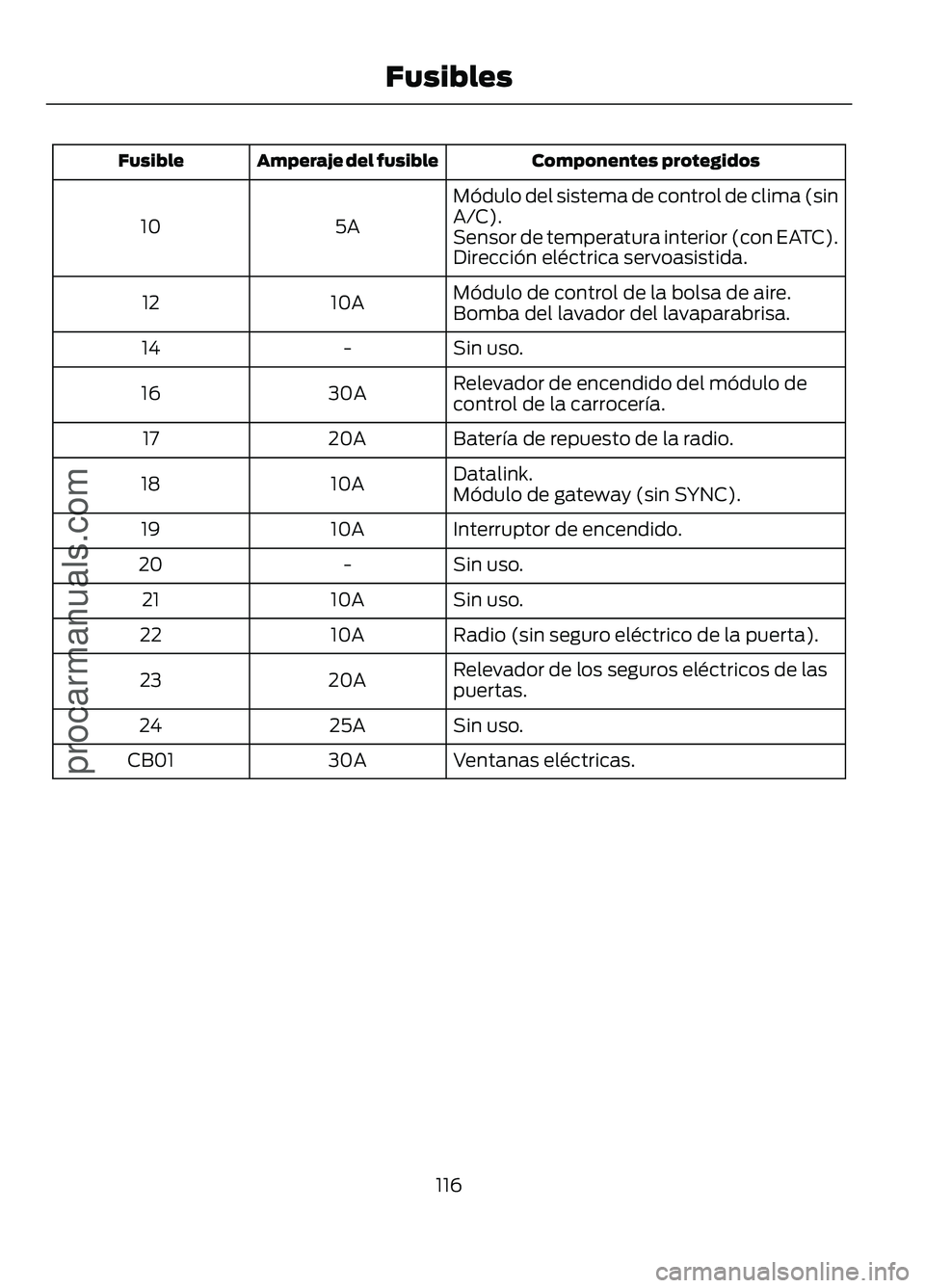 FORD FIGO 2017 Owners Manual Componentes protegidos
Amperaje del fusible
Fusible
Módulo del sistema de control de clima (sin
A/C).
5A
10
Sensor de temperatura interior (con EATC).
Dirección eléctrica servoasistida.
Módulo de FORD FIGO 2017 Owners Manual Componentes protegidos
Amperaje del fusible
Fusible
Módulo del sistema de control de clima (sin
A/C).
5A
10
Sensor de temperatura interior (con EATC).
Dirección eléctrica servoasistida.
Módulo de