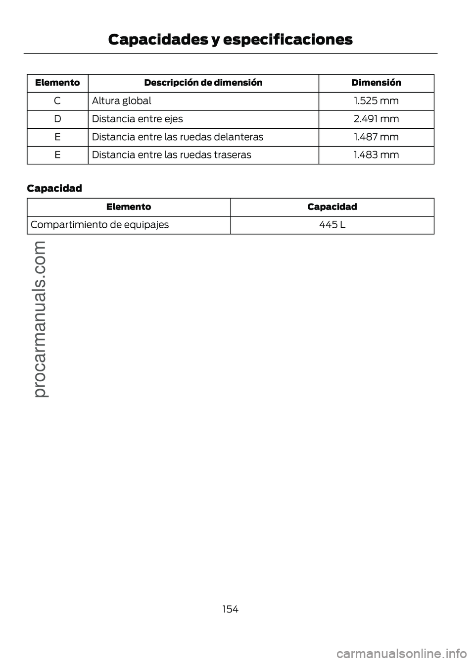 FORD FIGO 2017  Owners Manual Dimensión
Descripción de dimensión
Elemento
1.525 mm
Altura global
C
2.491 mm
Distancia entre ejes
D
1.487 mm
Distancia entre las ruedas delanteras
E
1.483 mm
Distancia entre las ruedas traseras
E
