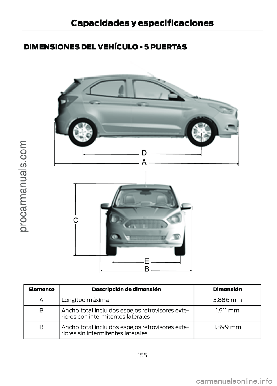 FORD FIGO 2017  Owners Manual DIMENSIONES DEL VEHÍCULO - 5 PUERTAS
Dimensión
Descripción de dimensión
Elemento
3.886 mm
Longitud máxima
A
1.911 mm
Ancho total incluidos espejos retrovisores exte-
riores con intermitentes late