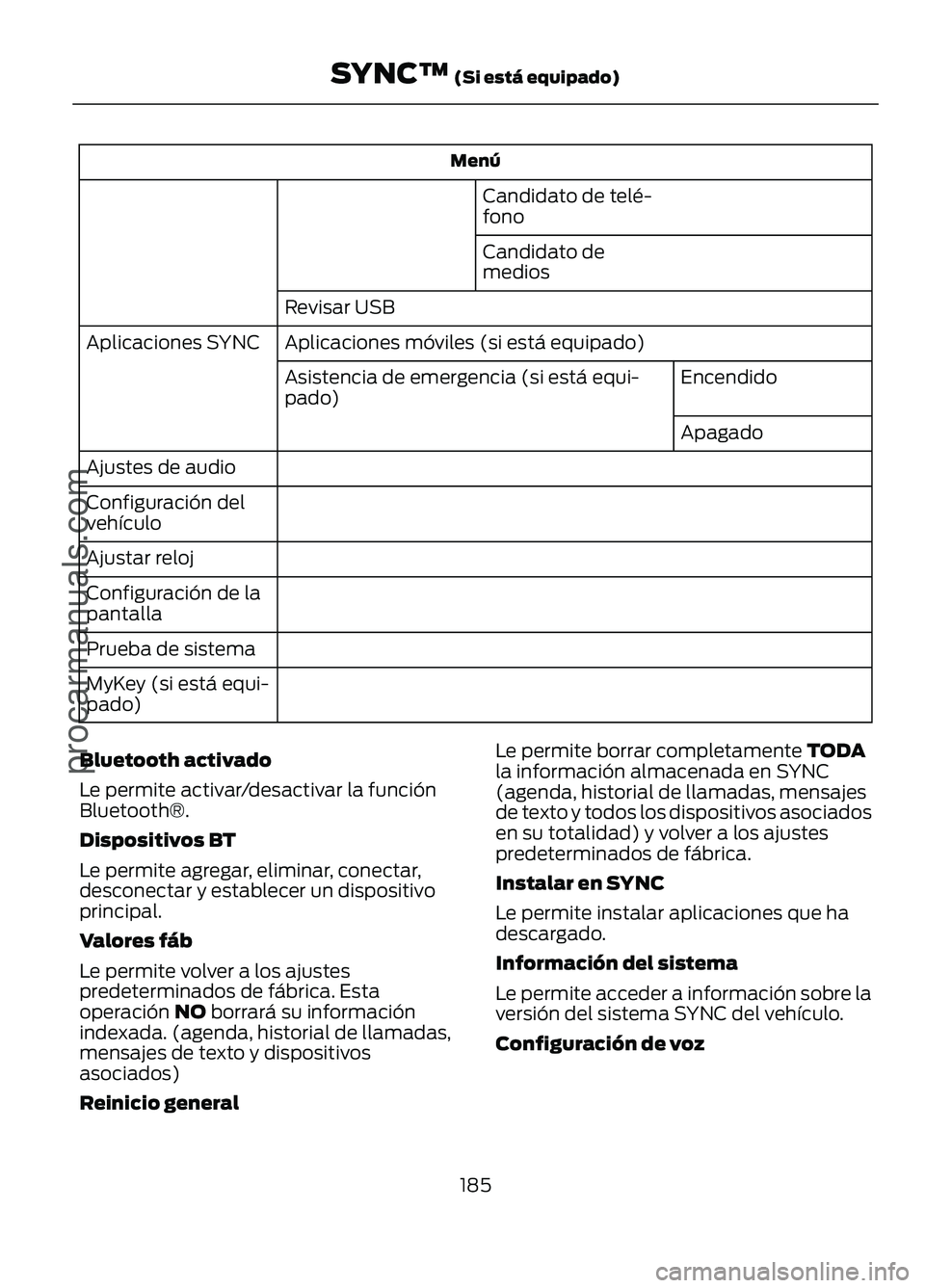 FORD FIGO 2017 Owners Manual Menú
Candidato de telé-
fono
Candidato de
medios
Revisar USB
Aplicaciones móviles (si está equipado)
Aplicaciones SYNC
Encendido
Asistencia de emergencia (si está equi-
pado)
Apagado
Ajustes de a FORD FIGO 2017 Owners Manual Menú
Candidato de telé-
fono
Candidato de
medios
Revisar USB
Aplicaciones móviles (si está equipado)
Aplicaciones SYNC
Encendido
Asistencia de emergencia (si está equi-
pado)
Apagado
Ajustes de a