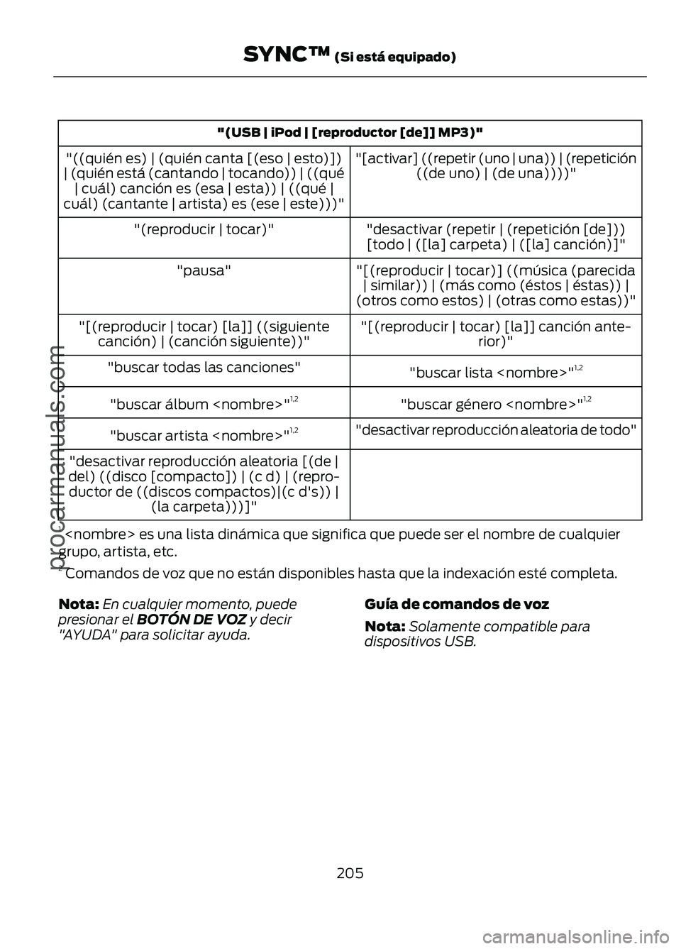 FORD FIGO 2017  Owners Manual "(USB | iPod | [reproductor [de]] MP3)"
"[activar] ((repetir (uno | una)) | (repetición((de uno) | (de una))))"
"((quién es) | (quién canta [(eso | esto)])
| (quién está (cant