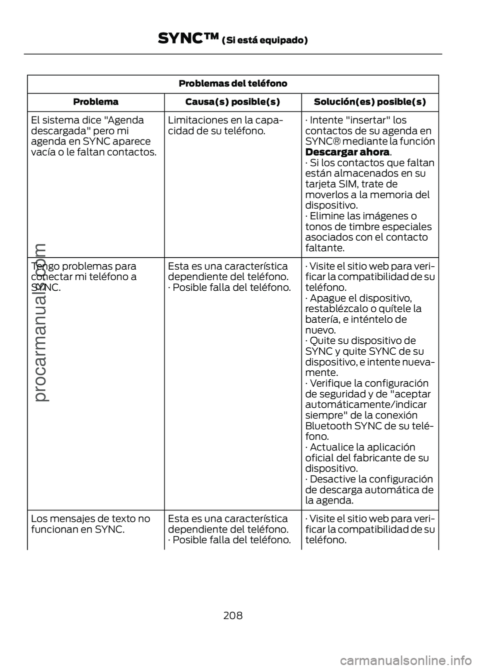 FORD FIGO 2017 Owners Manual Problemas del teléfono
Solución(es) posible(s)
Causa(s) posible(s)
Problema
· Intente "insertar" los
contactos de su agenda en
SYNC® mediante la función
Descargar ahora.
Limitaciones en l