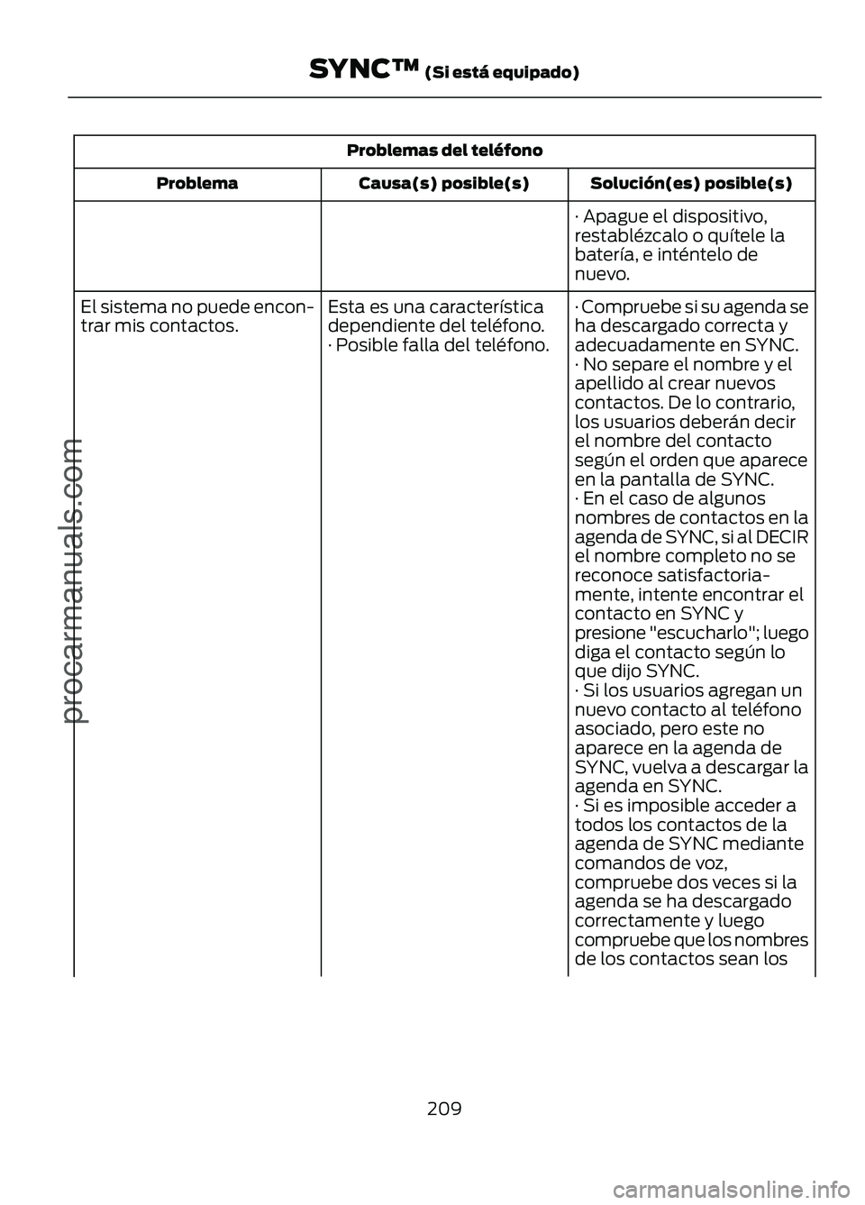 FORD FIGO 2017 Owners Manual Problemas del teléfono
Solución(es) posible(s)
Causa(s) posible(s)
Problema
· Apague el dispositivo,
restablézcalo o quítele la
batería, e inténtelo de
nuevo.
· Compruebe si su agenda se
ha de FORD FIGO 2017 Owners Manual Problemas del teléfono
Solución(es) posible(s)
Causa(s) posible(s)
Problema
· Apague el dispositivo,
restablézcalo o quítele la
batería, e inténtelo de
nuevo.
· Compruebe si su agenda se
ha de