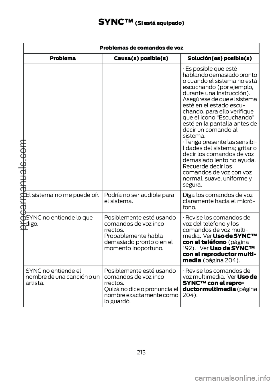 FORD FIGO 2017 Owners Manual Problemas de comandos de voz
Solución(es) posible(s)
Causa(s) posible(s)
Problema
· Es posible que esté
hablando demasiado pronto
o cuando el sistema no está
escuchando (por ejemplo,
durante una i FORD FIGO 2017 Owners Manual Problemas de comandos de voz
Solución(es) posible(s)
Causa(s) posible(s)
Problema
· Es posible que esté
hablando demasiado pronto
o cuando el sistema no está
escuchando (por ejemplo,
durante una i
