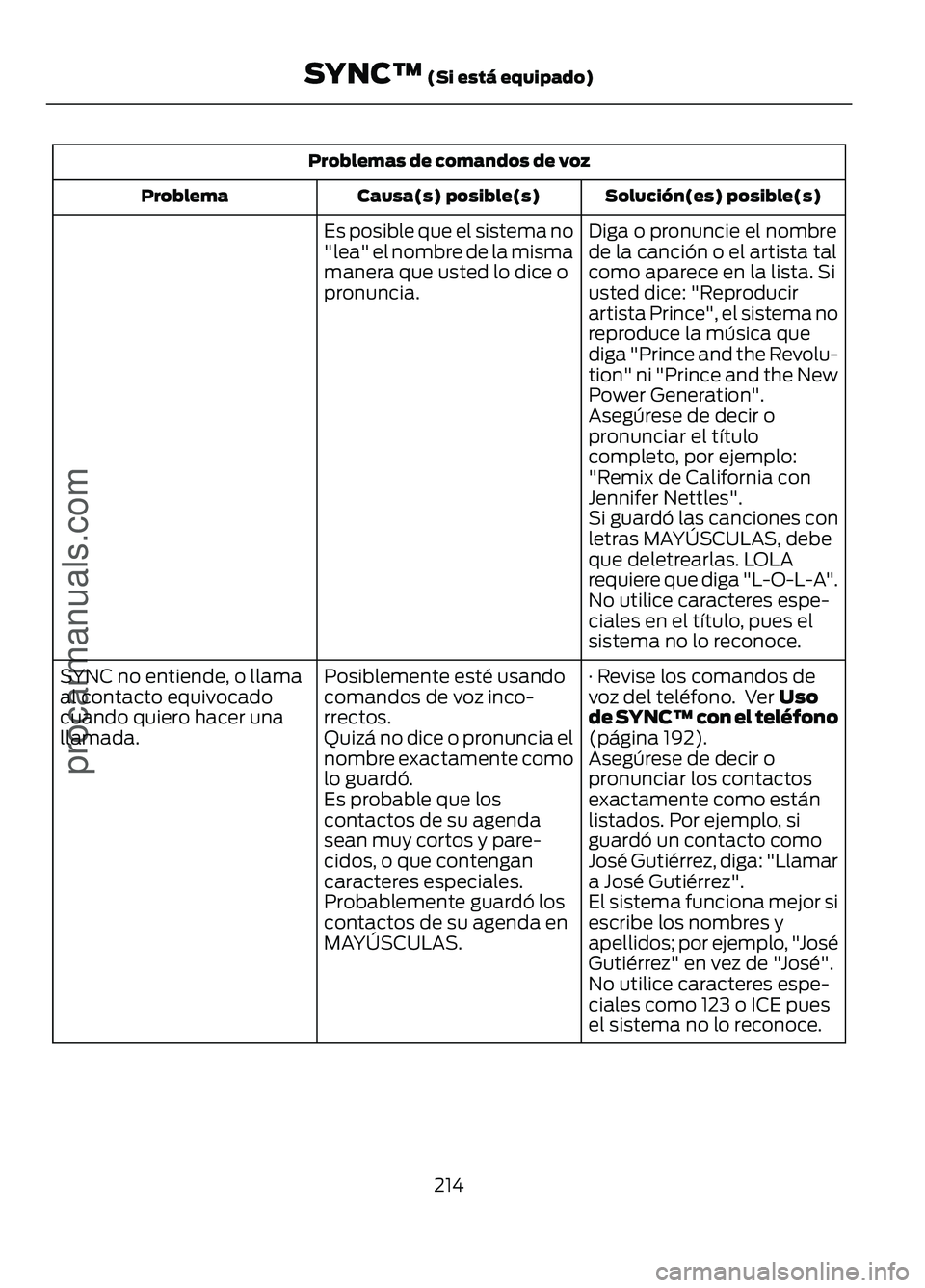 FORD FIGO 2017 Owners Manual Problemas de comandos de voz
Solución(es) posible(s)
Causa(s) posible(s)
Problema
Diga o pronuncie el nombre
de la canción o el artista tal
como aparece en la lista. Si
usted dice: "Reproducir
a FORD FIGO 2017 Owners Manual Problemas de comandos de voz
Solución(es) posible(s)
Causa(s) posible(s)
Problema
Diga o pronuncie el nombre
de la canción o el artista tal
como aparece en la lista. Si
usted dice: "Reproducir
a