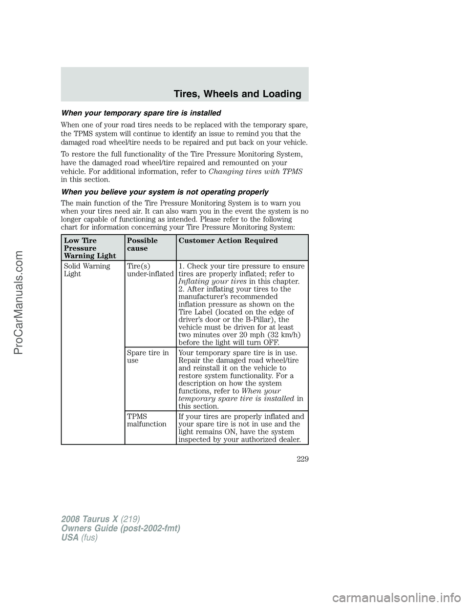 FORD FREESTYLE 2008 Owners Manual When your temporary spare tire is installed
When one of your road tires needs to be replaced with the temporary spare,
the TPMS system will continue to identify an issue to remind you that the
damaged FORD FREESTYLE 2008 Owners Manual When your temporary spare tire is installed
When one of your road tires needs to be replaced with the temporary spare,
the TPMS system will continue to identify an issue to remind you that the
damaged