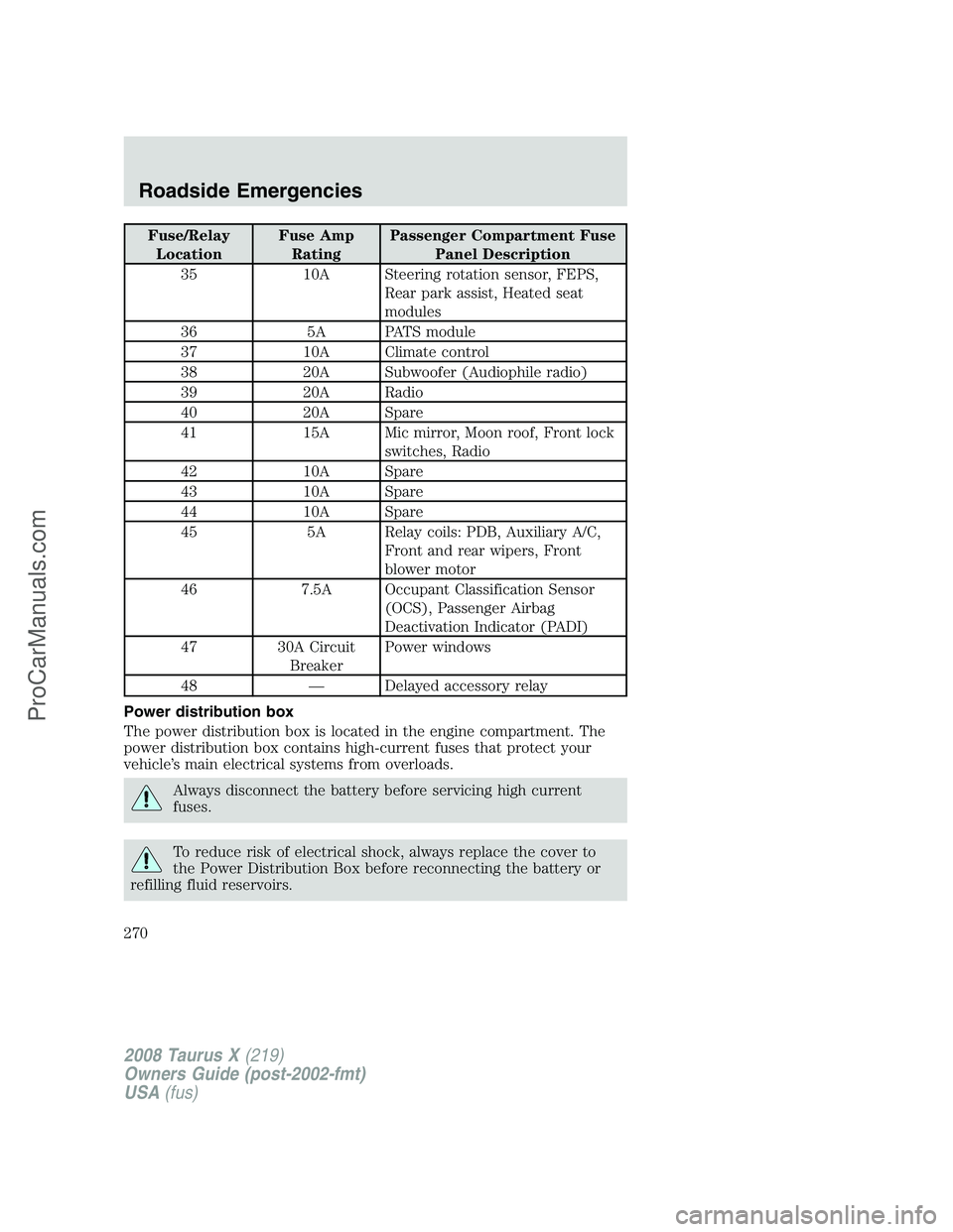 FORD FREESTYLE 2008 User Guide Fuse/Relay
LocationFuse Amp
RatingPassenger Compartment Fuse
Panel Description
35 10A Steering rotation sensor, FEPS,
Rear park assist, Heated seat
modules
36 5A PATS module
37 10A Climate control
38 