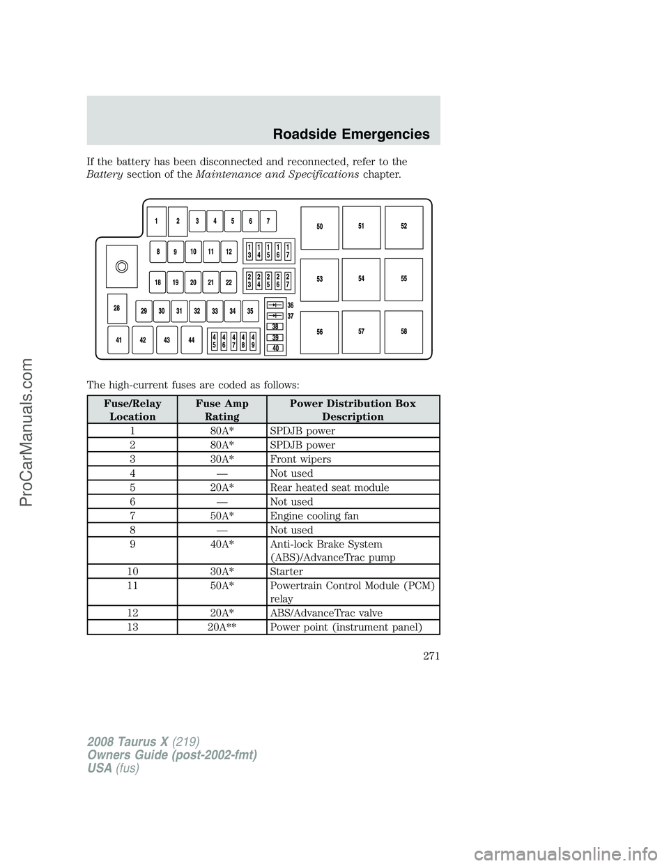 FORD FREESTYLE 2008  Owners Manual If the battery has been disconnected and reconnected, refer to the
Batterysection of theMaintenance and Specificationschapter.
The high-current fuses are coded as follows:
Fuse/Relay
LocationFuse Amp

