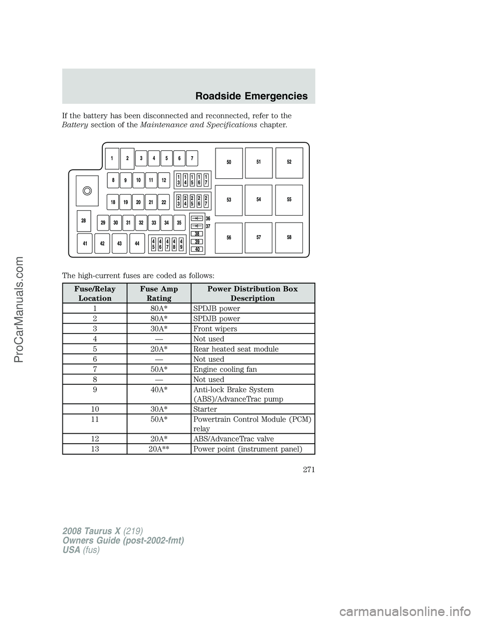 FORD FREESTYLE 2008 Owners Manual If the battery has been disconnected and reconnected, refer to the
Batterysection of theMaintenance and Specificationschapter.
The high-current fuses are coded as follows:
Fuse/Relay
LocationFuse Amp
FORD FREESTYLE 2008 Owners Manual If the battery has been disconnected and reconnected, refer to the
Batterysection of theMaintenance and Specificationschapter.
The high-current fuses are coded as follows:
Fuse/Relay
LocationFuse Amp